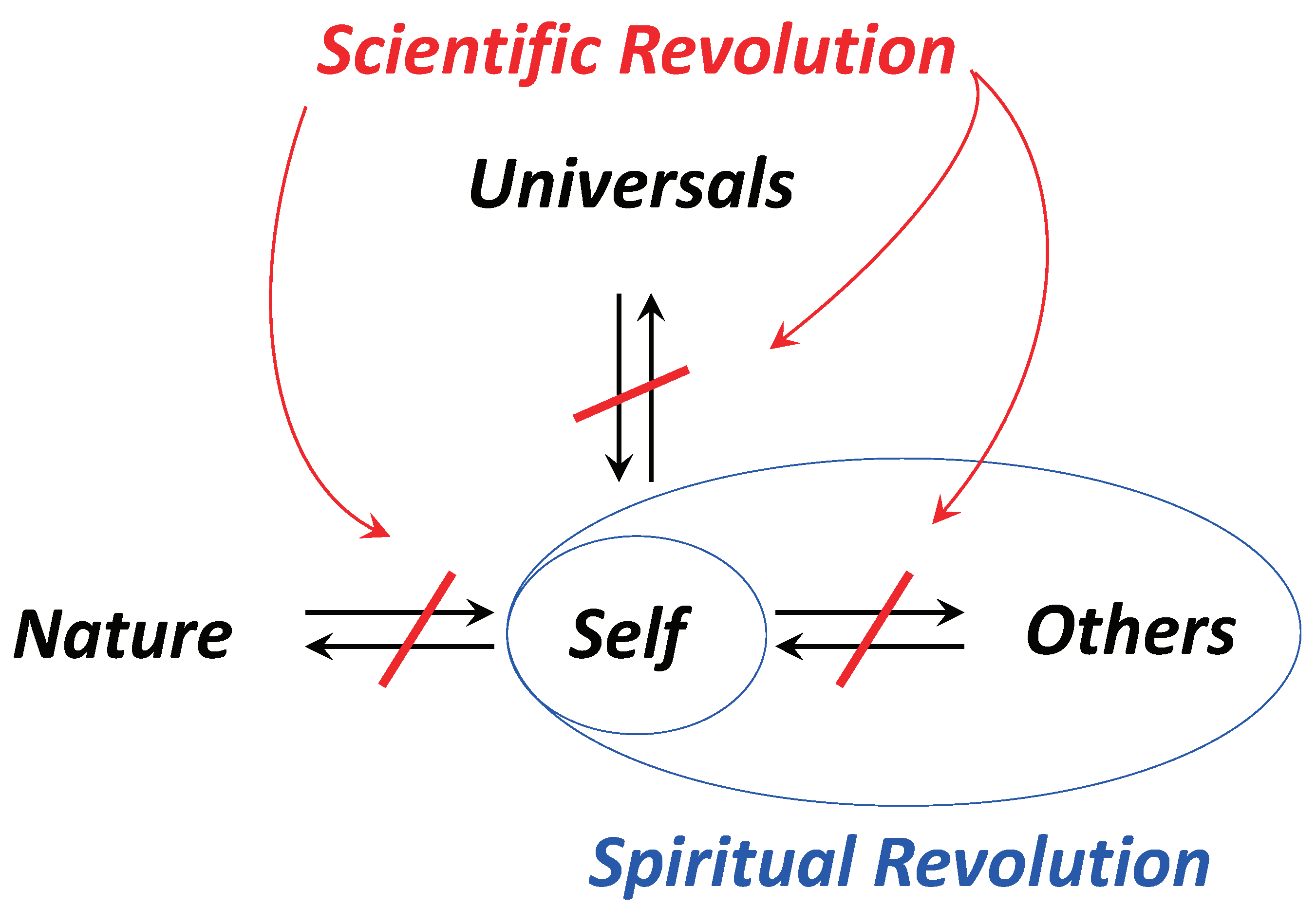 Philosophies 07 00082 g002