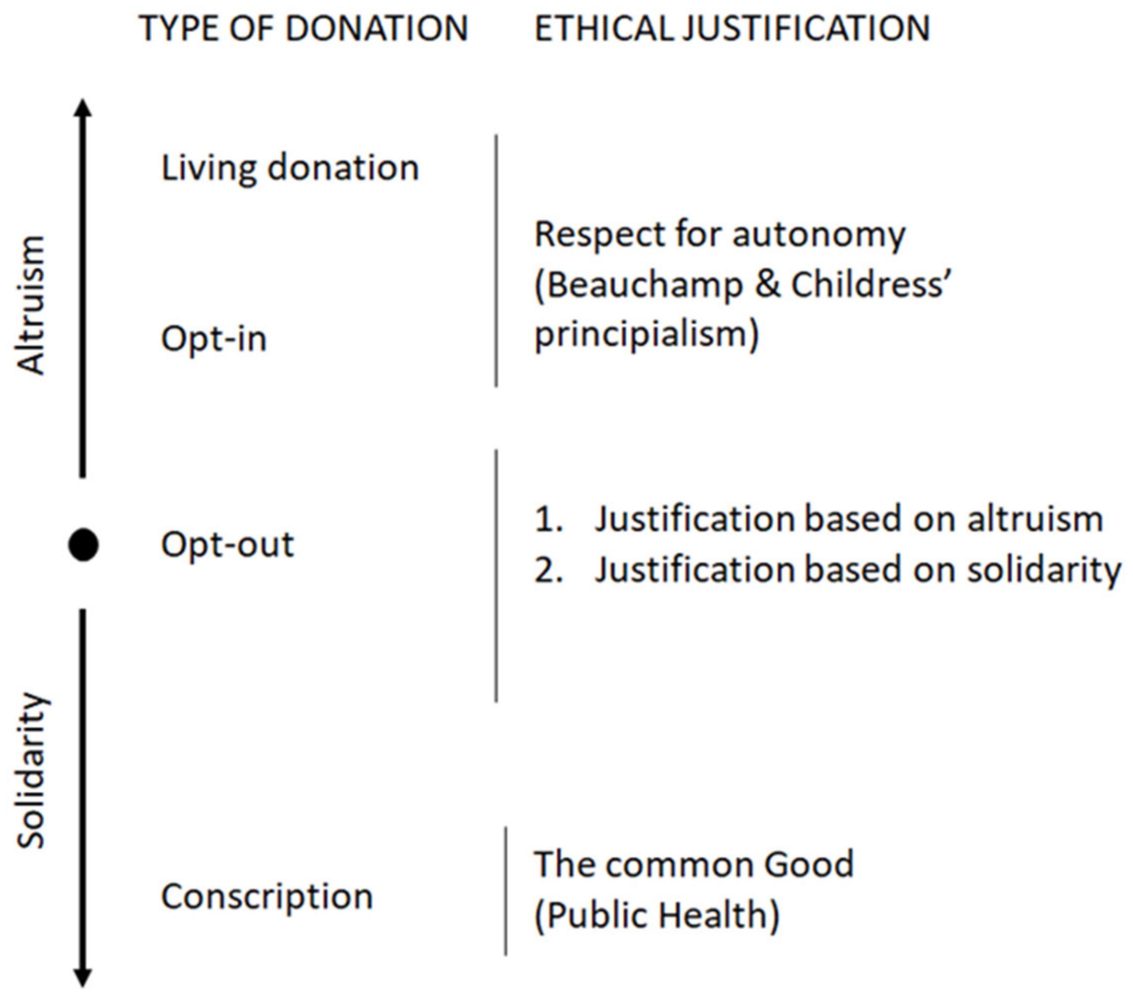 Philosophies 07 00107 g001