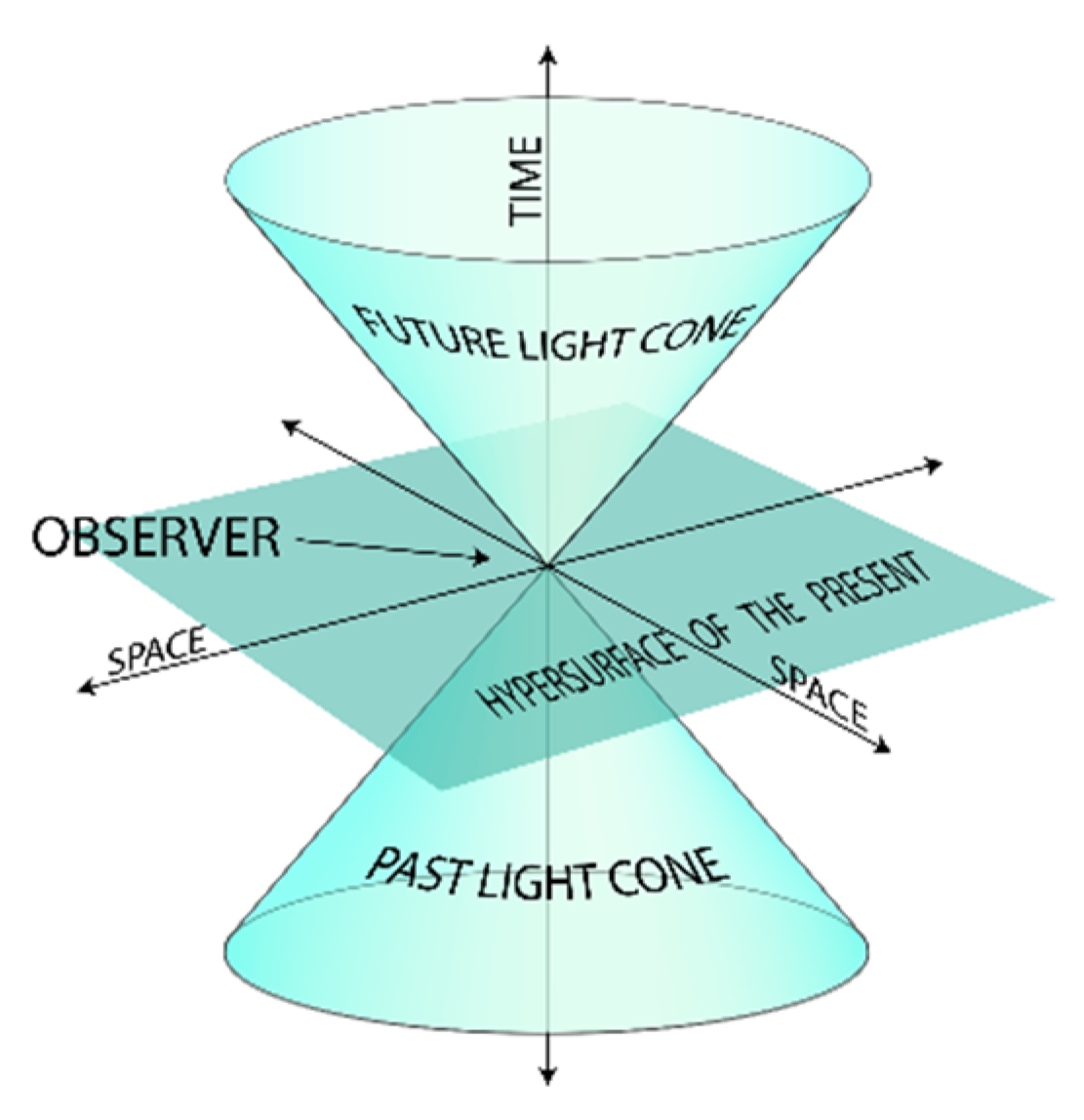 Philosophies 07 00121 g001