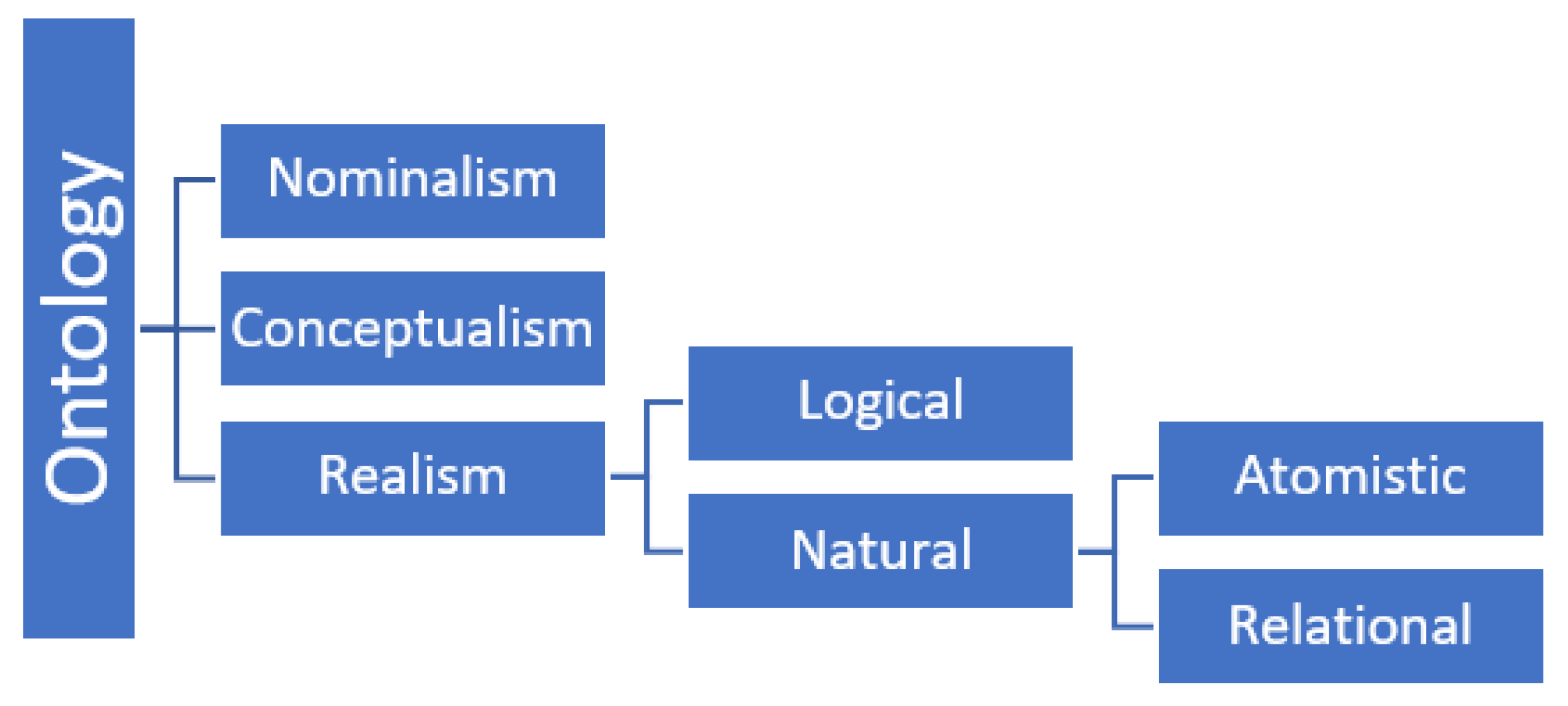 Philosophies 07 00121 g002