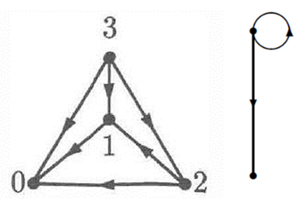 Philosophies 07 00121 g003