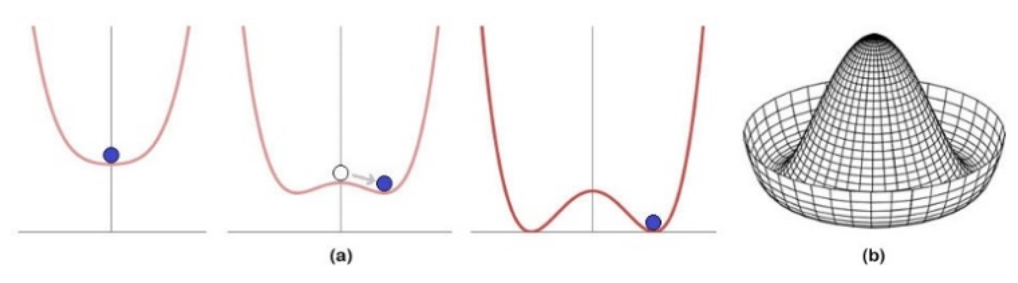 Philosophies 07 00121 g006