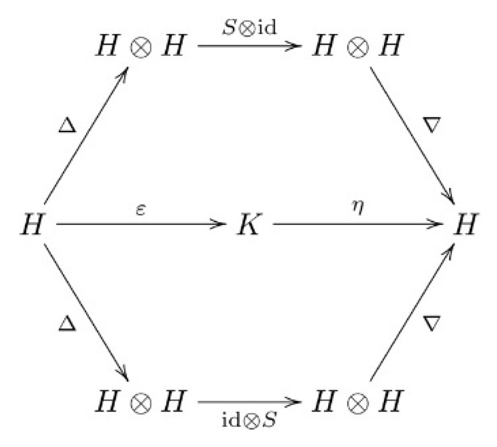 Philosophies 07 00121 g007