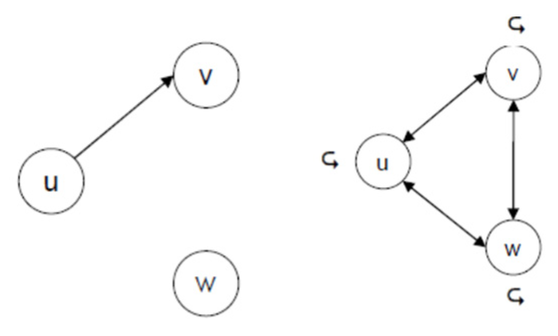 Philosophies 07 00121 g011