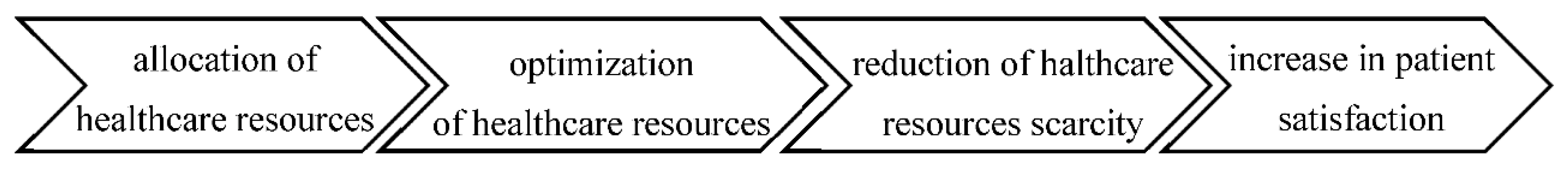 Philosophies 07 00123 g001