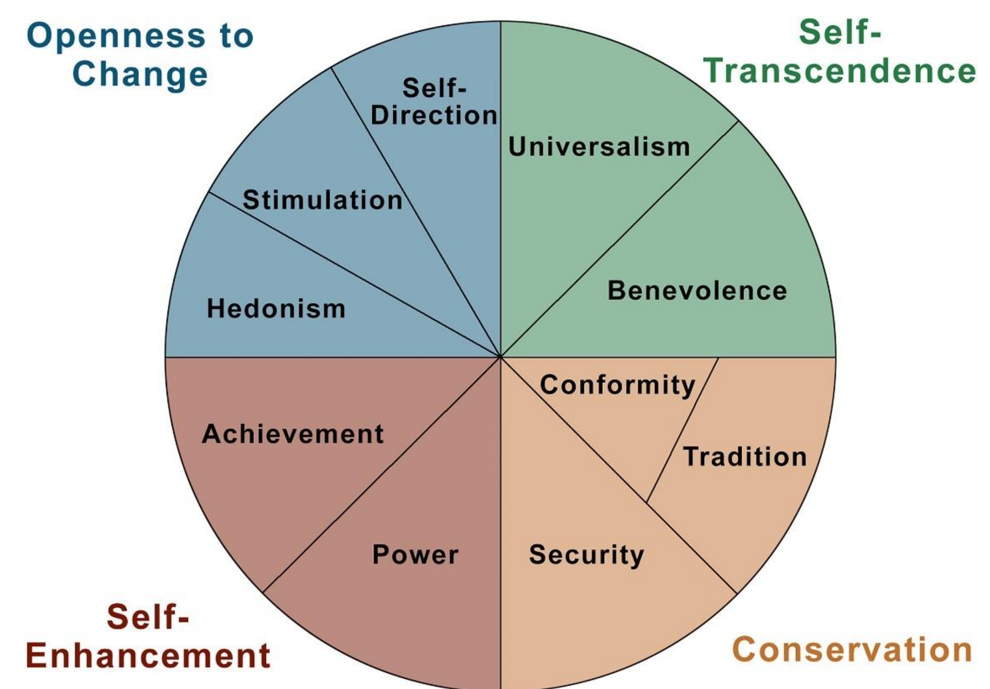 Philosophies 07 00134 g001