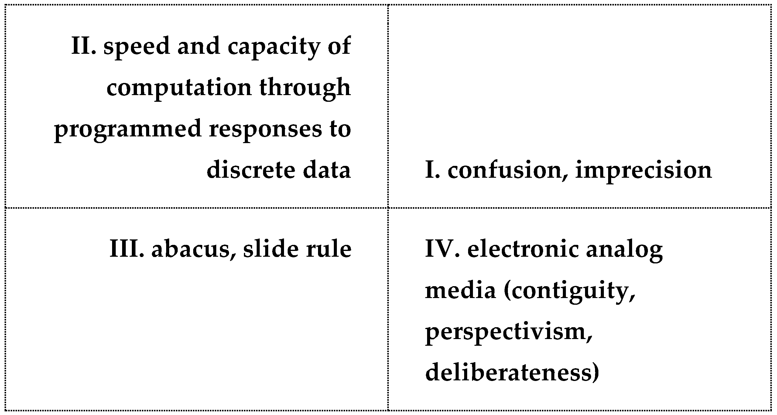 Philosophies 08 00004 g001