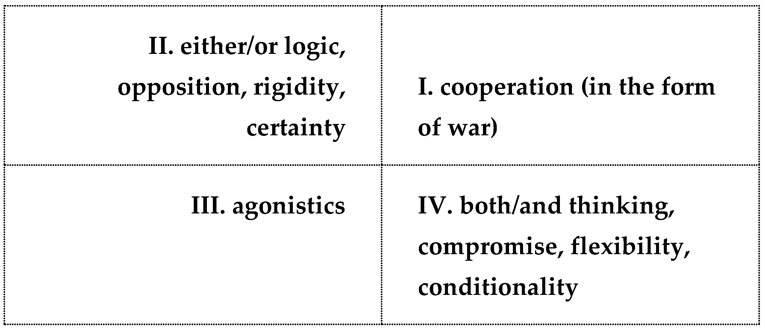 Philosophies 08 00004 g002