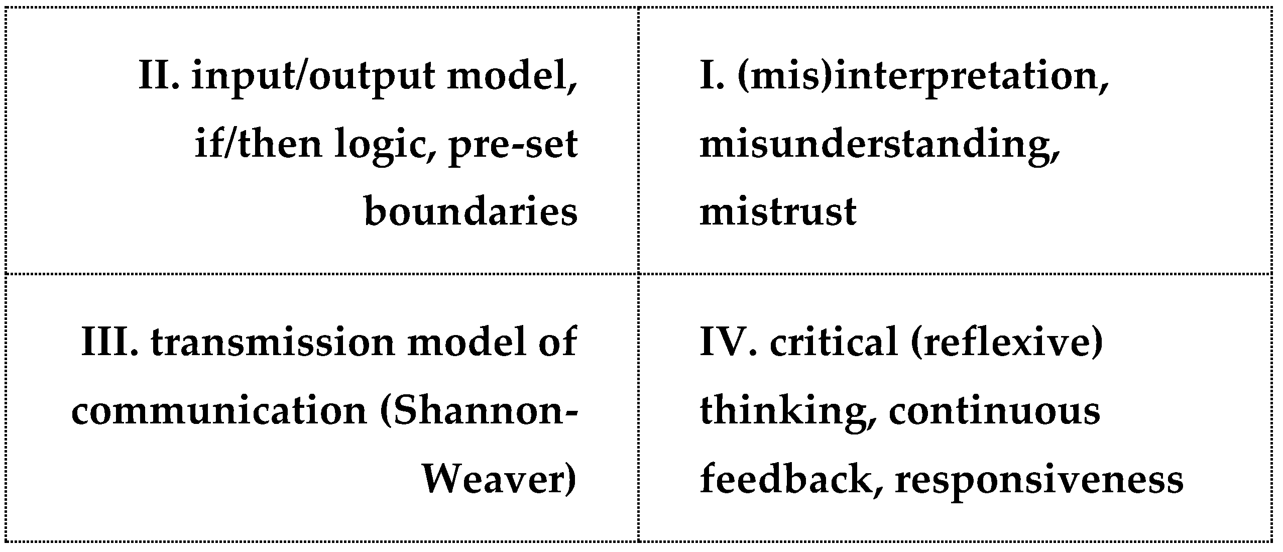 Philosophies 08 00004 g003