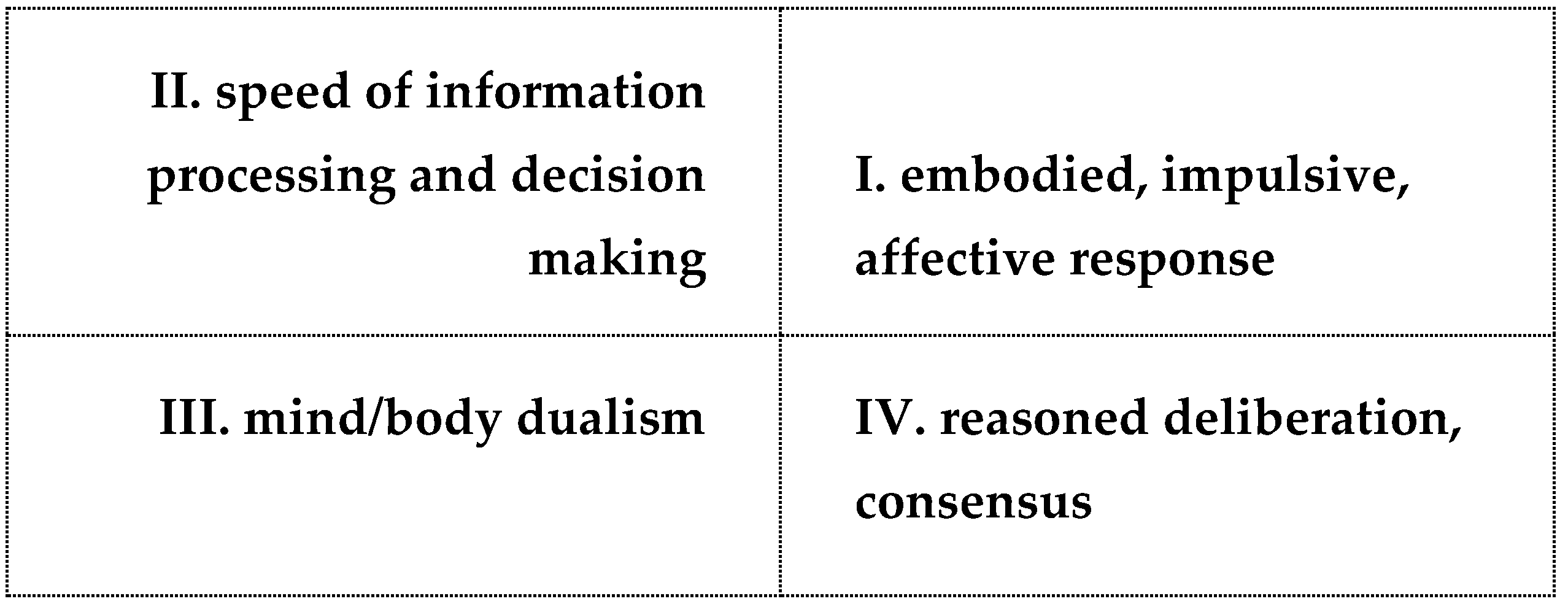 Philosophies 08 00004 g004