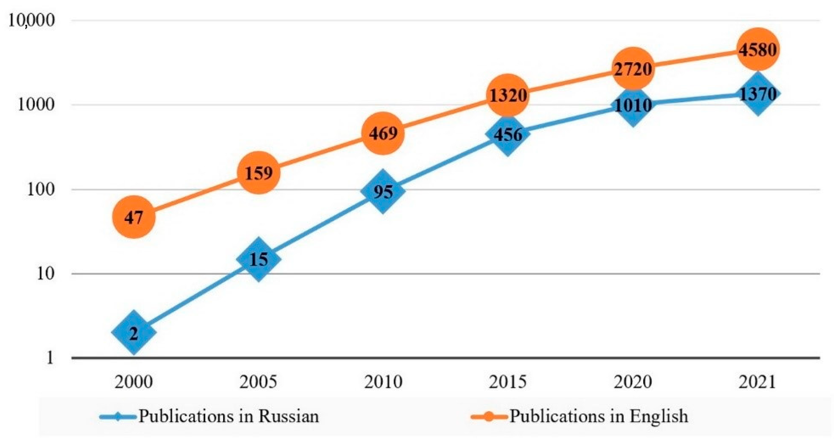 Philosophies 08 00013 g001