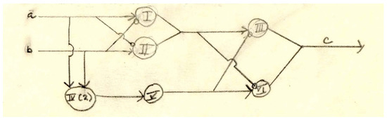 Philosophies 08 00022 g003