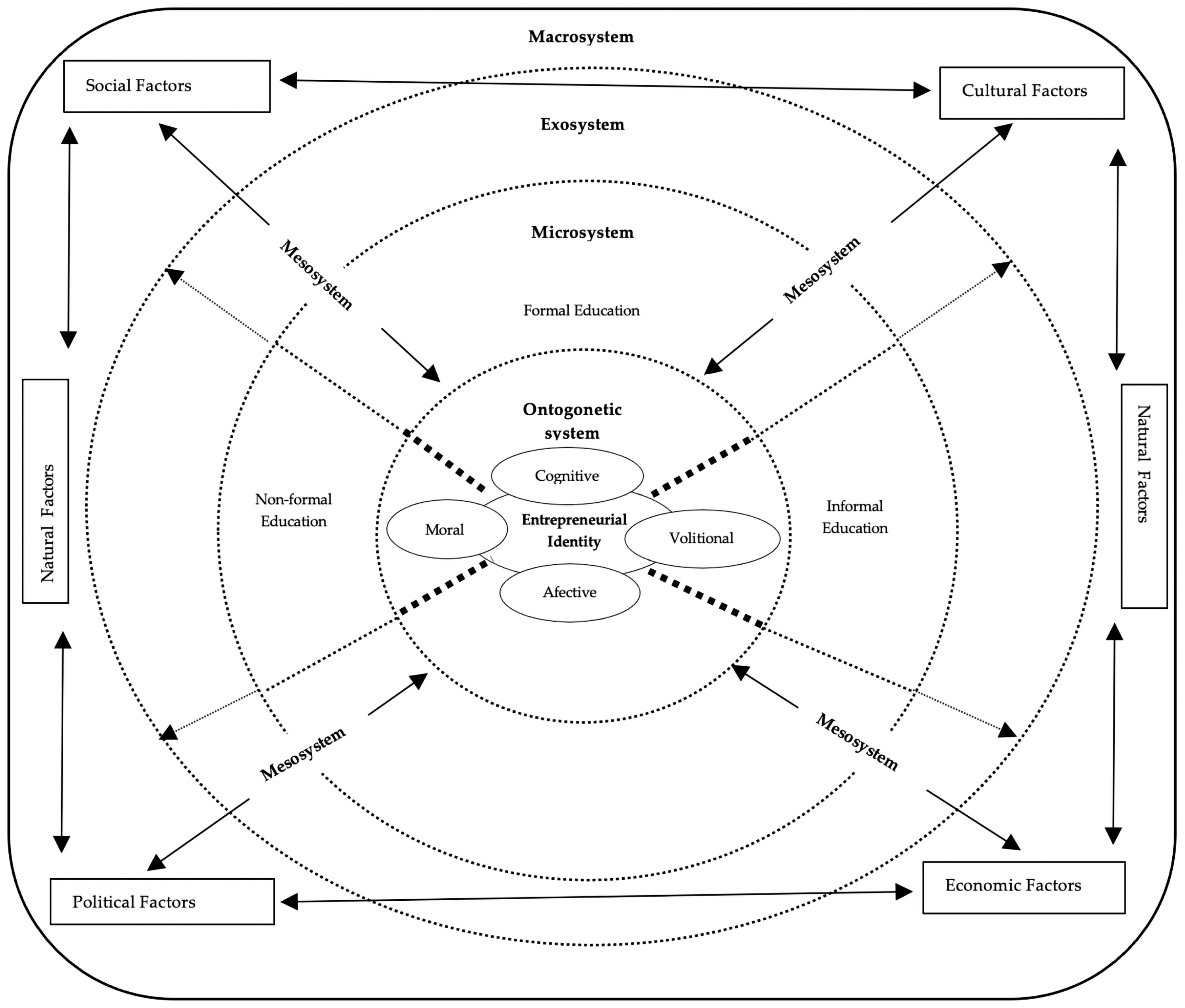 Philosophies 08 00066 g001