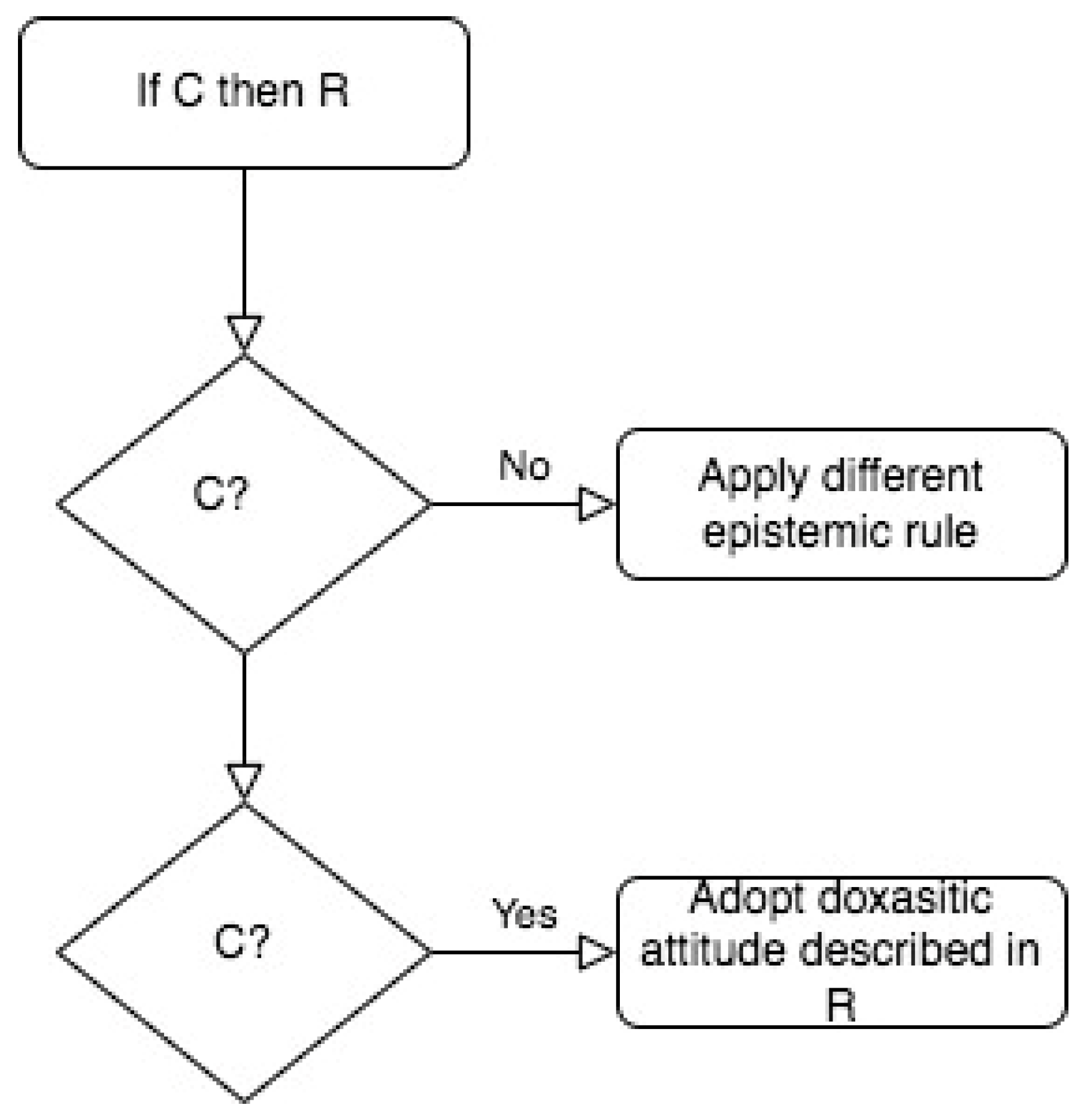 Philosophies 08 00091 g002