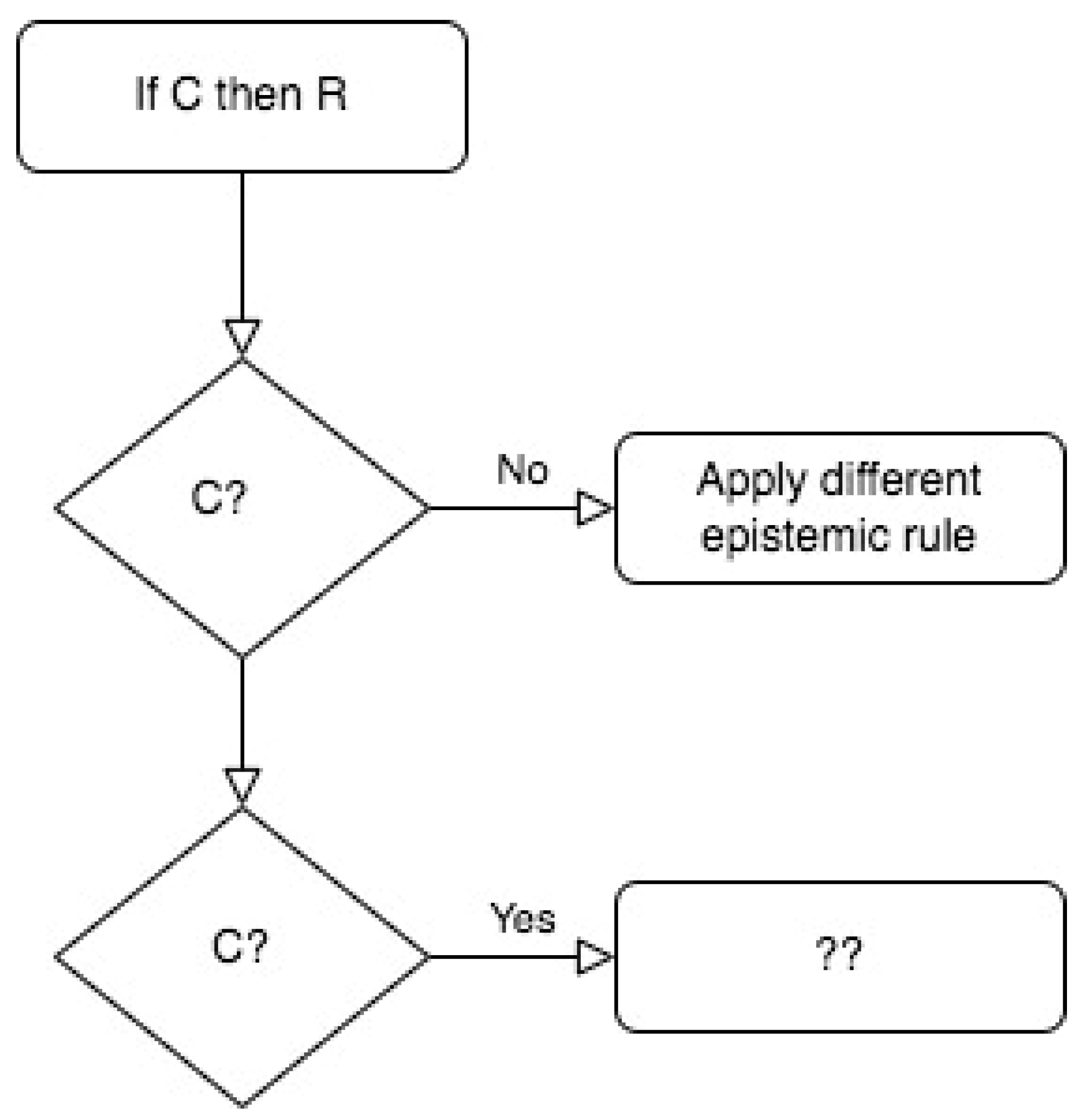 Philosophies 08 00091 g003