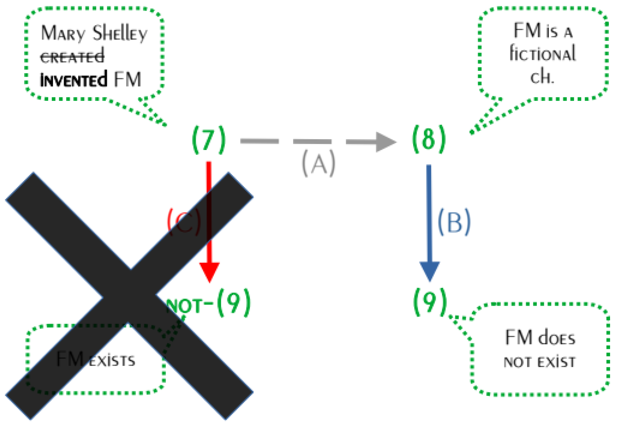 Philosophies 08 00092 g002