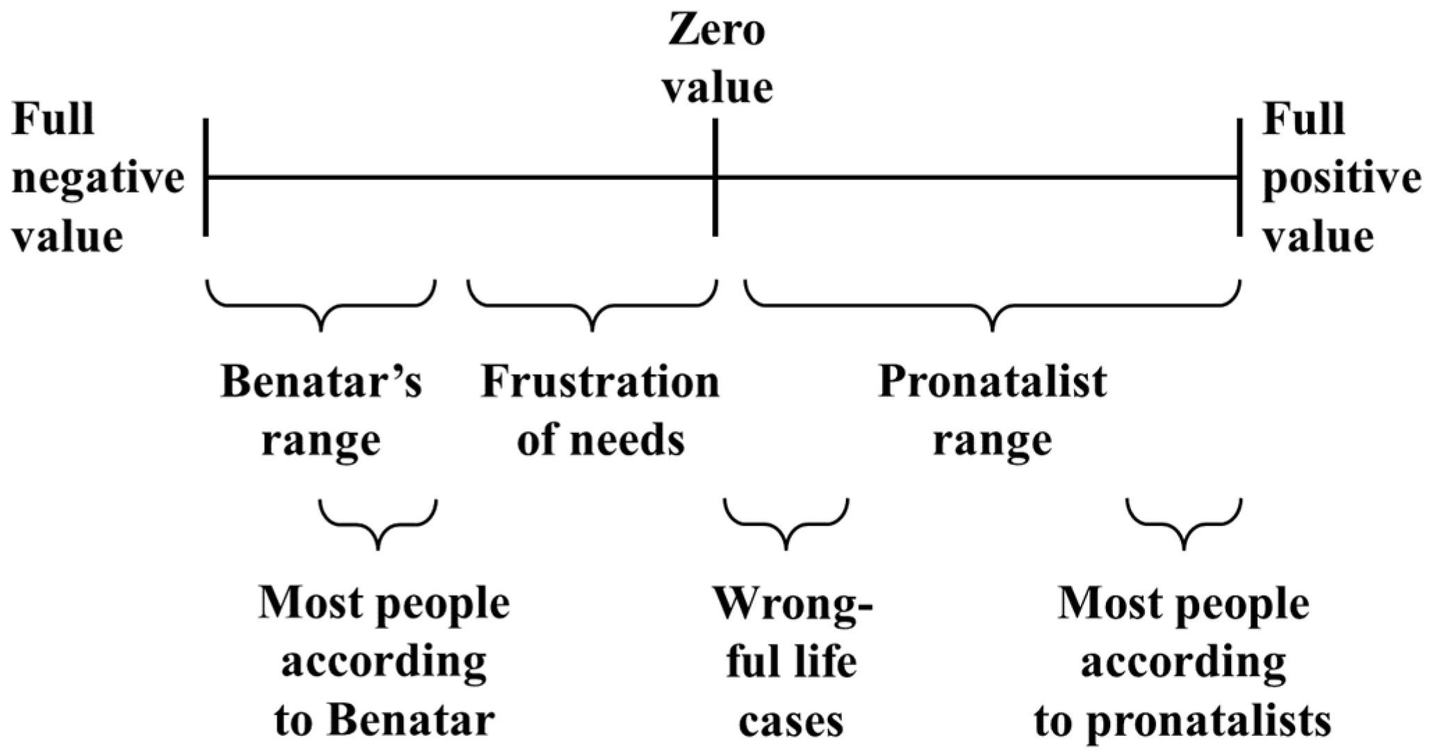 Philosophies 08 00096 g001