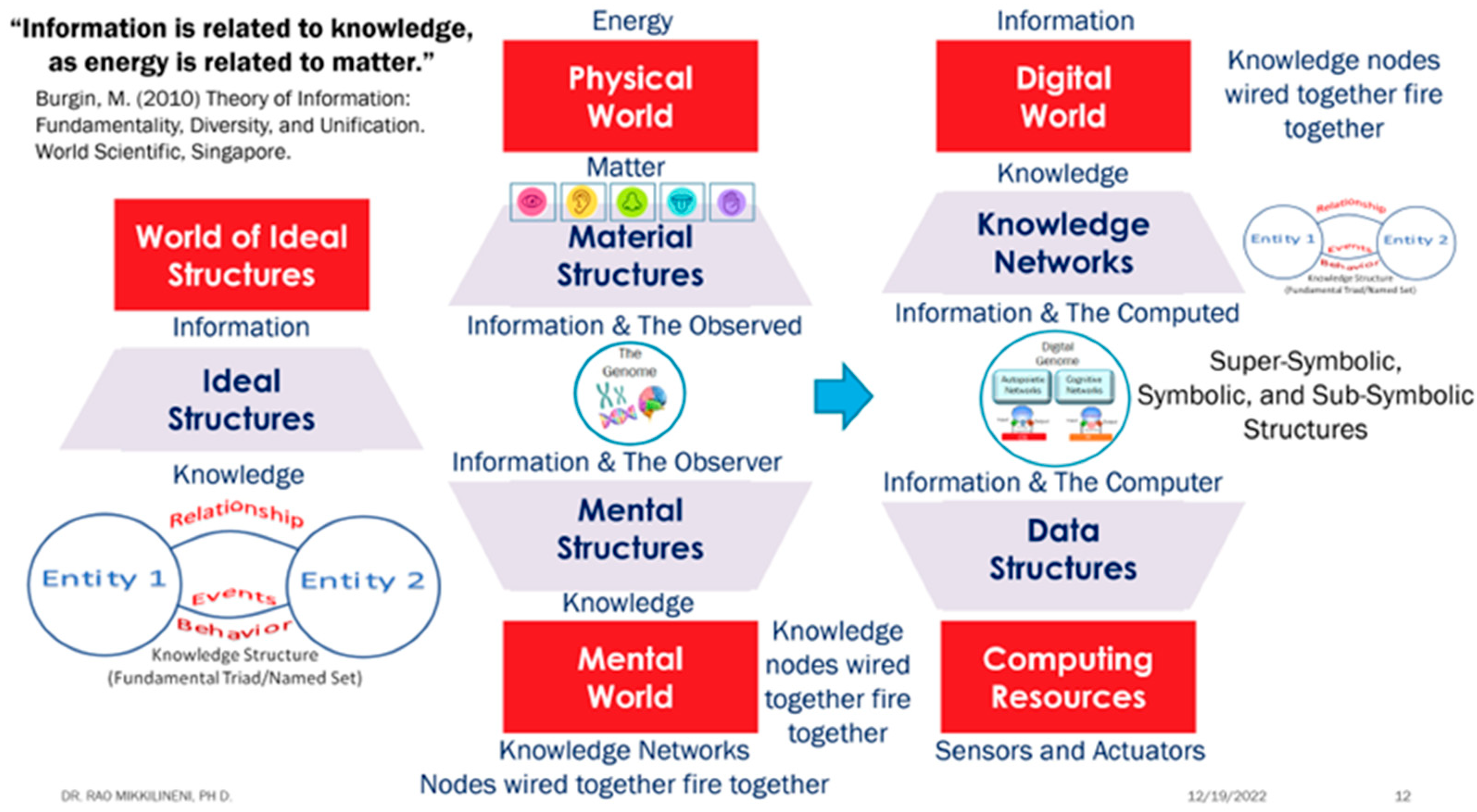 Philosophies 08 00107 g002