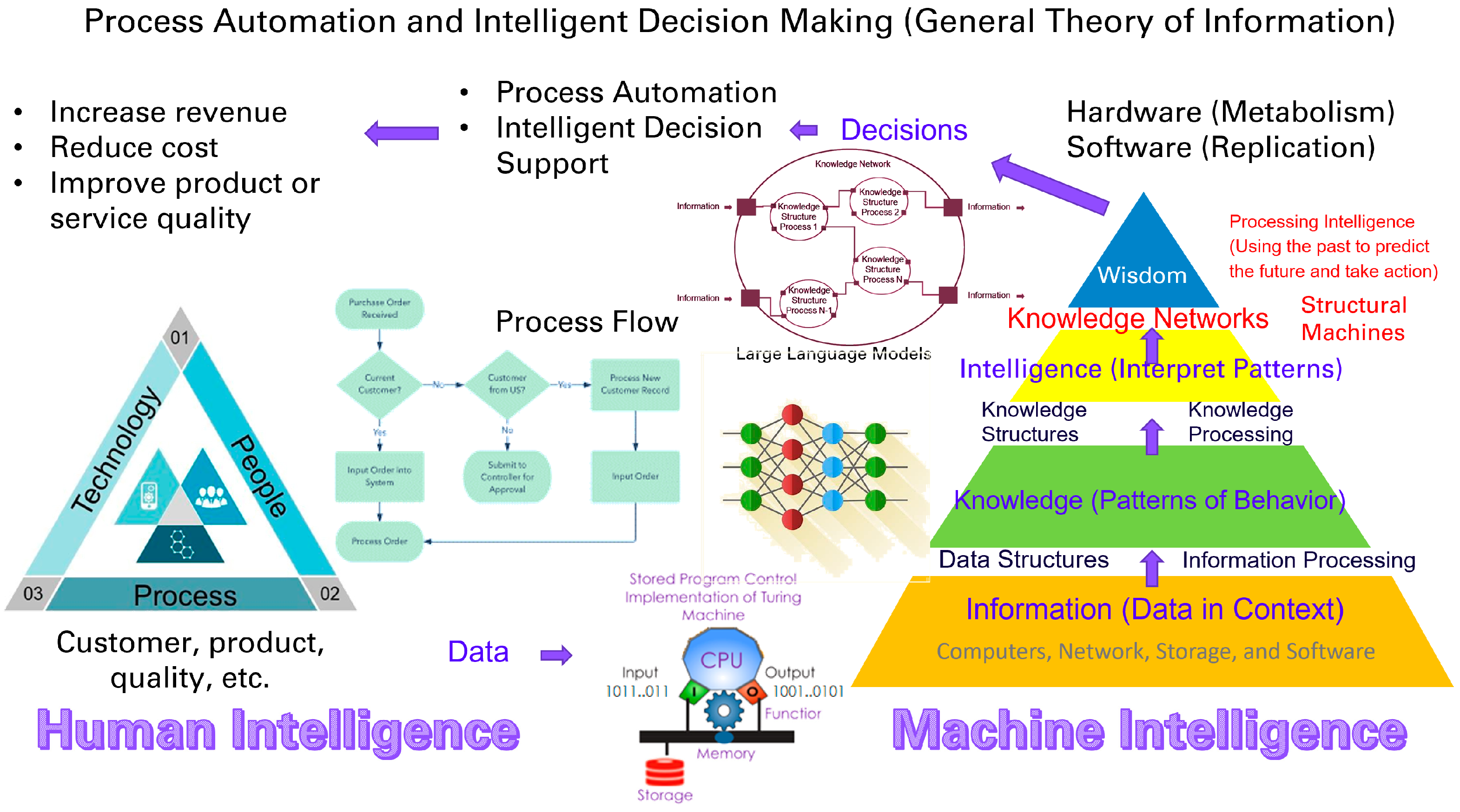 Philosophies 08 00107 g005