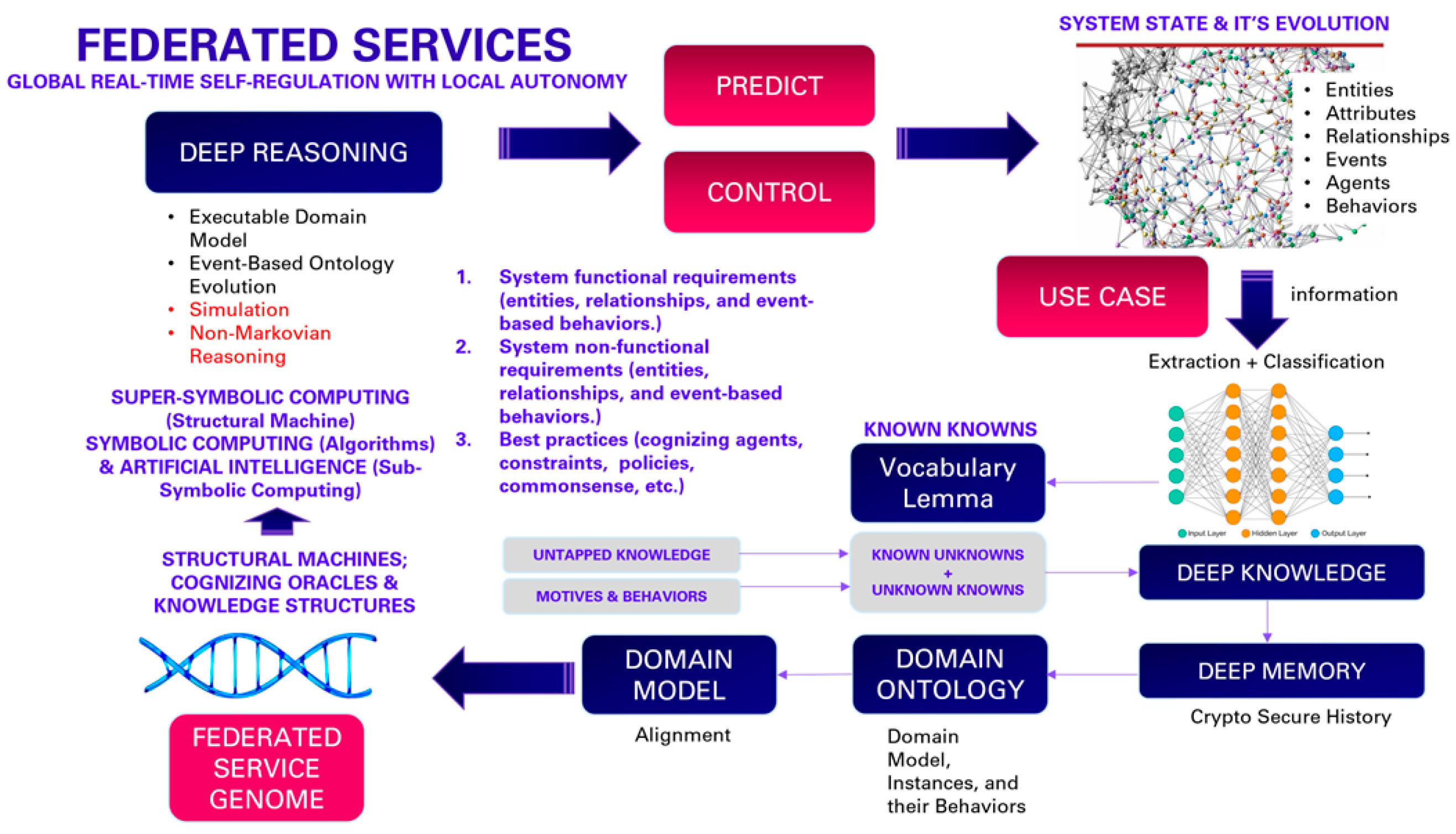 Philosophies 08 00107 g006