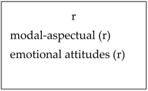 Philosophies 08 00116 i001