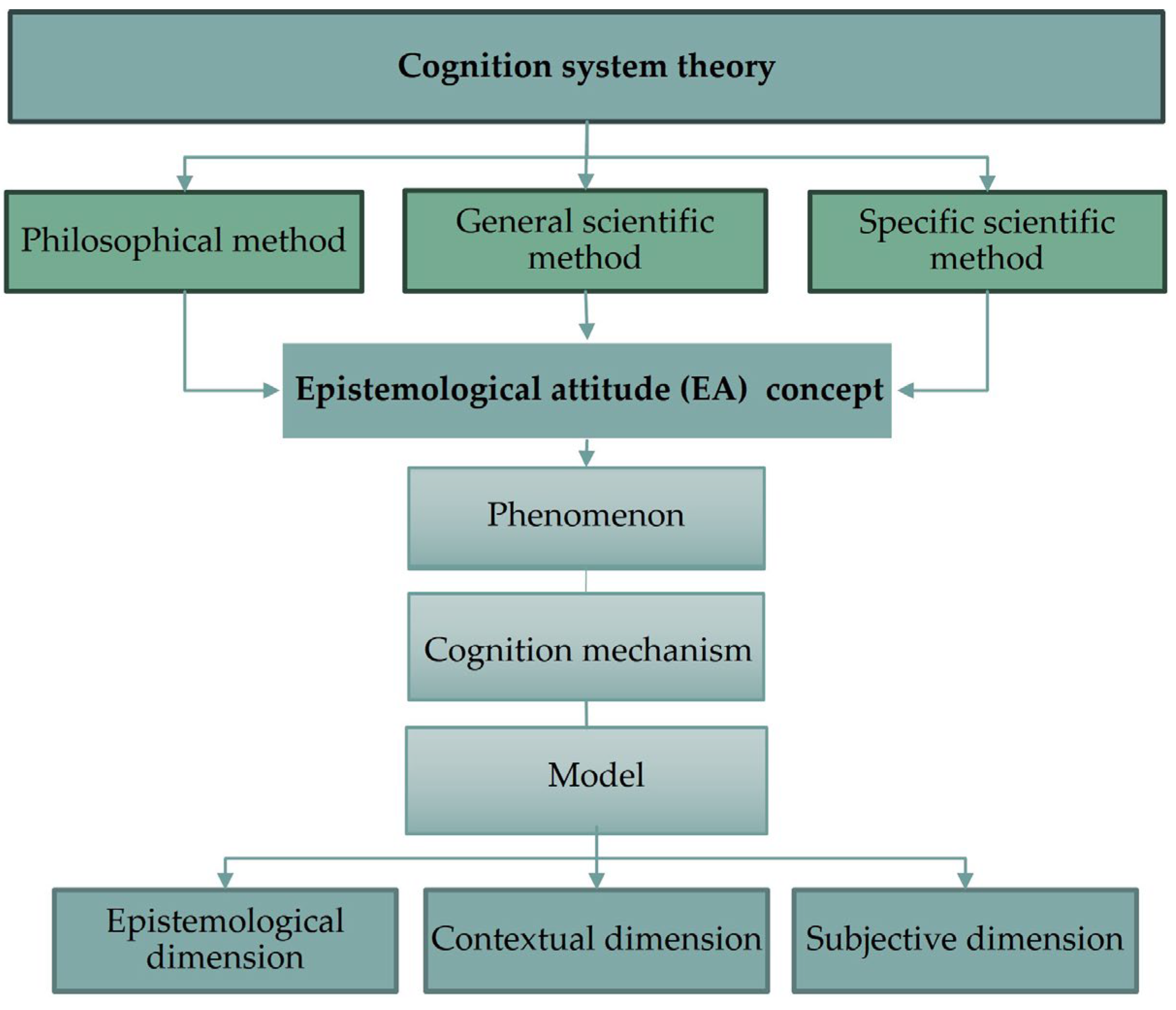 Philosophies 09 00018 g001