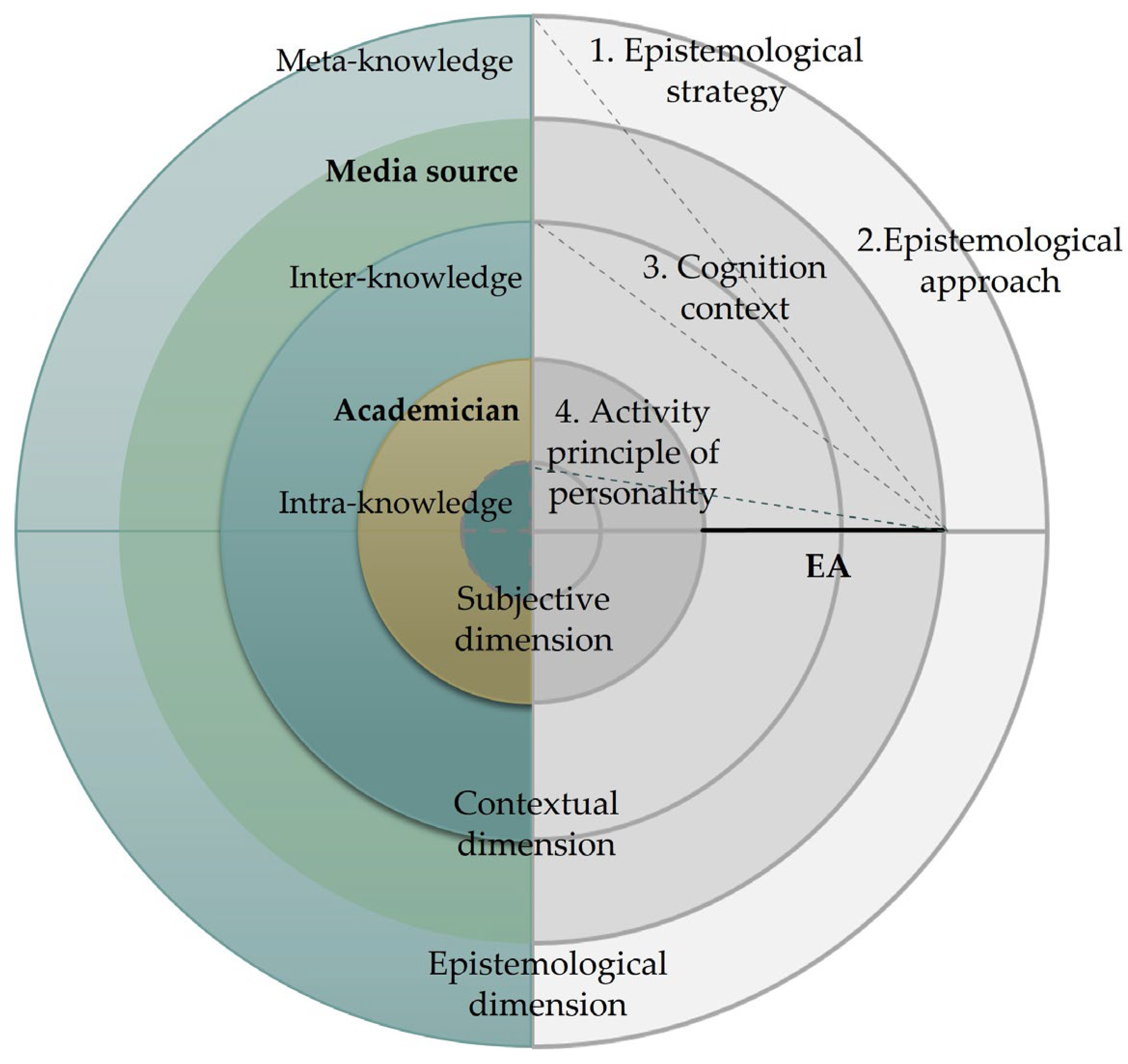 Philosophies 09 00018 g003