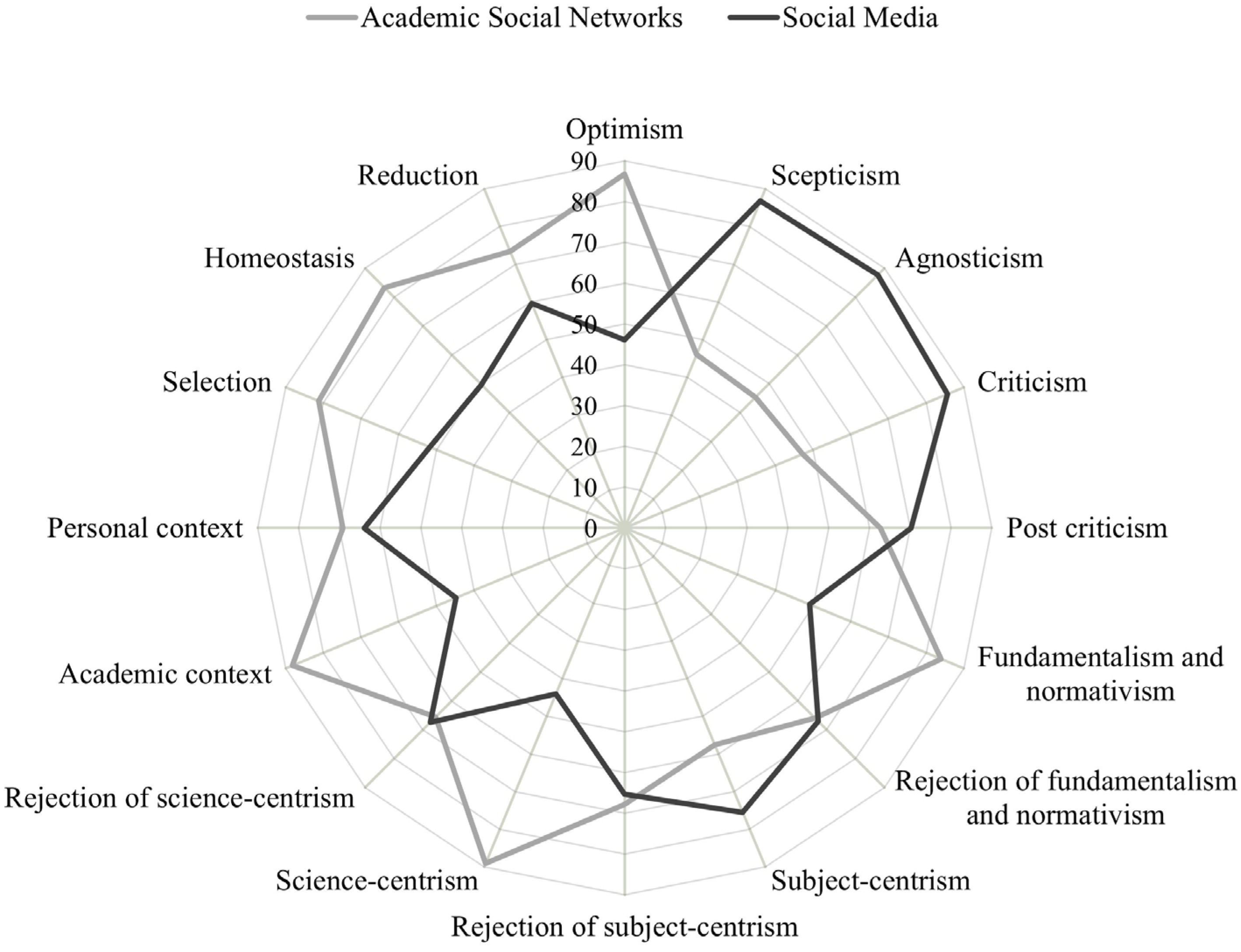 Philosophies 09 00018 g004