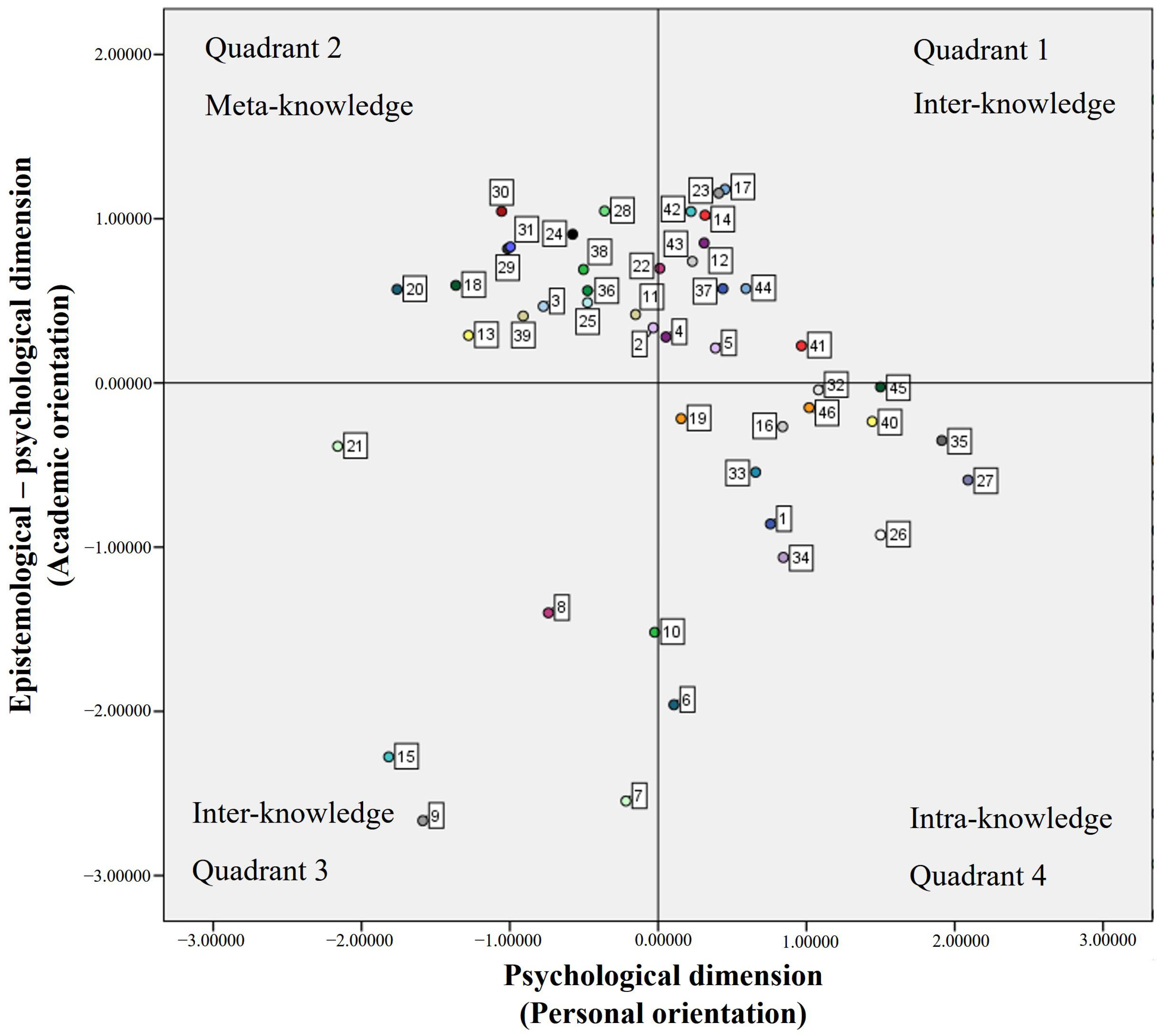 Philosophies 09 00018 g005