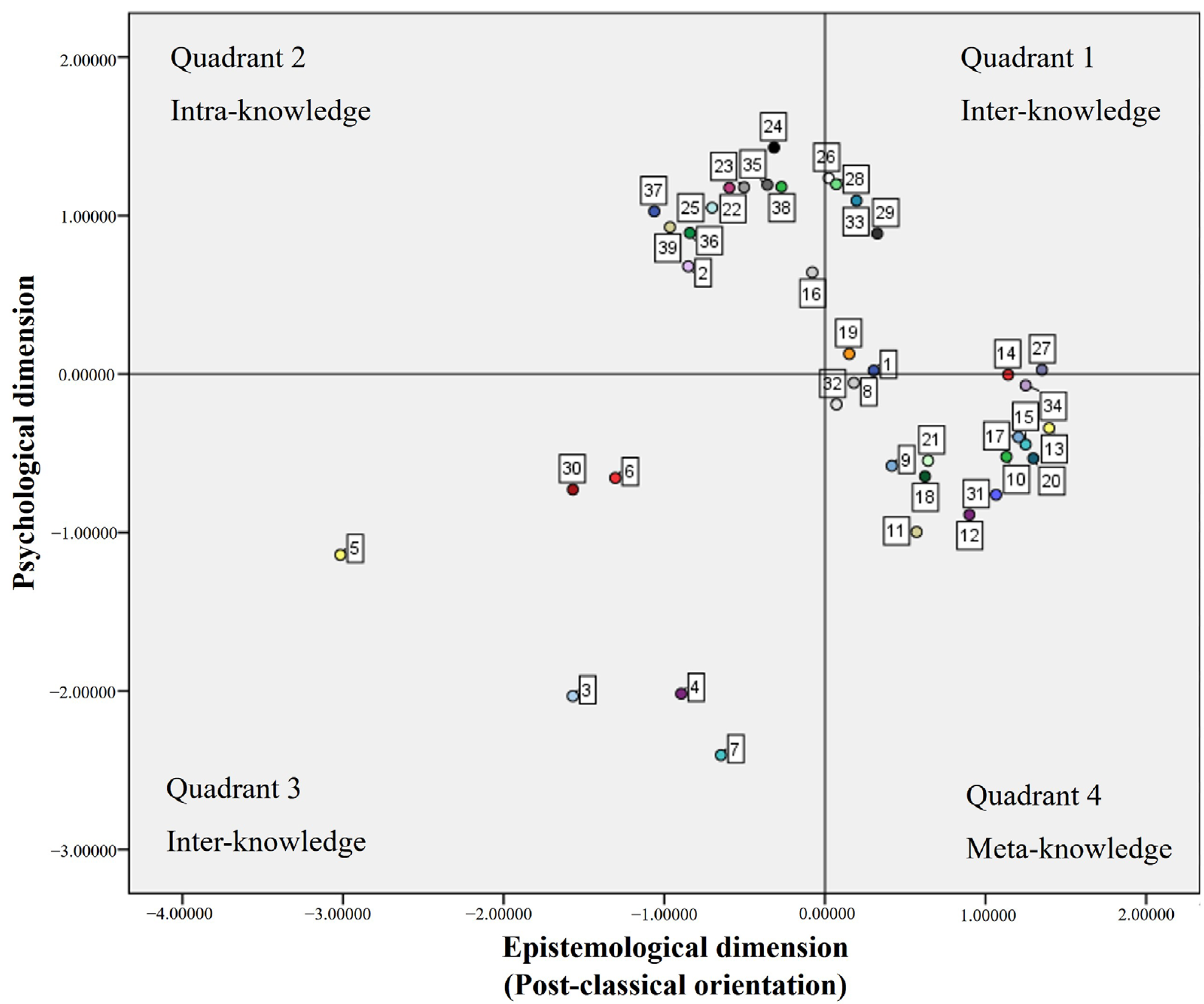 Philosophies 09 00018 g006