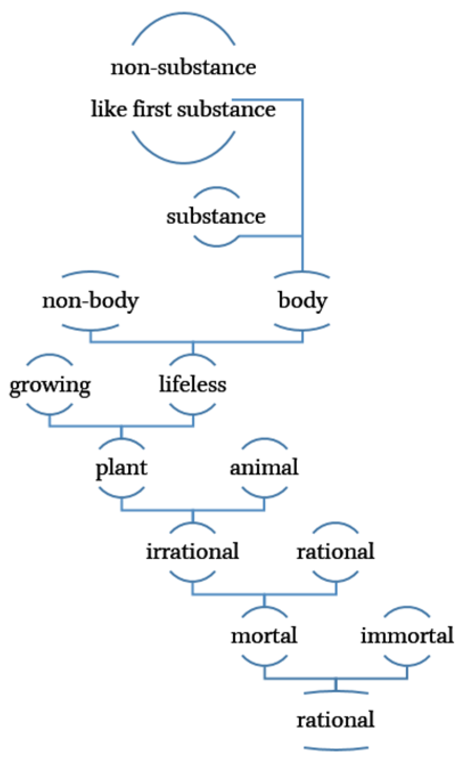 Philosophies 09 00072 g002