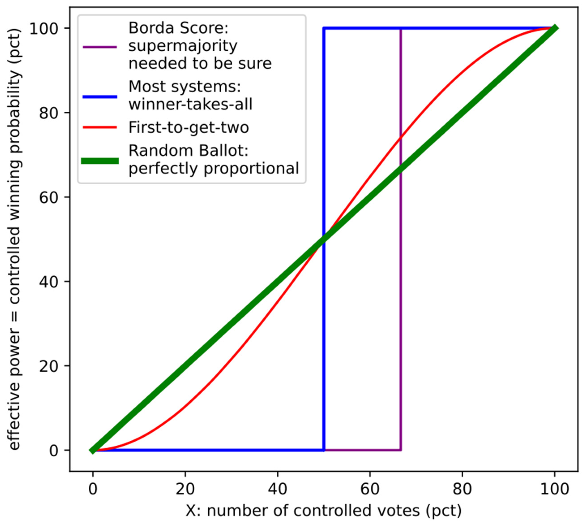 Philosophies 09 00107 g001 Philosophies 09 00107 g001