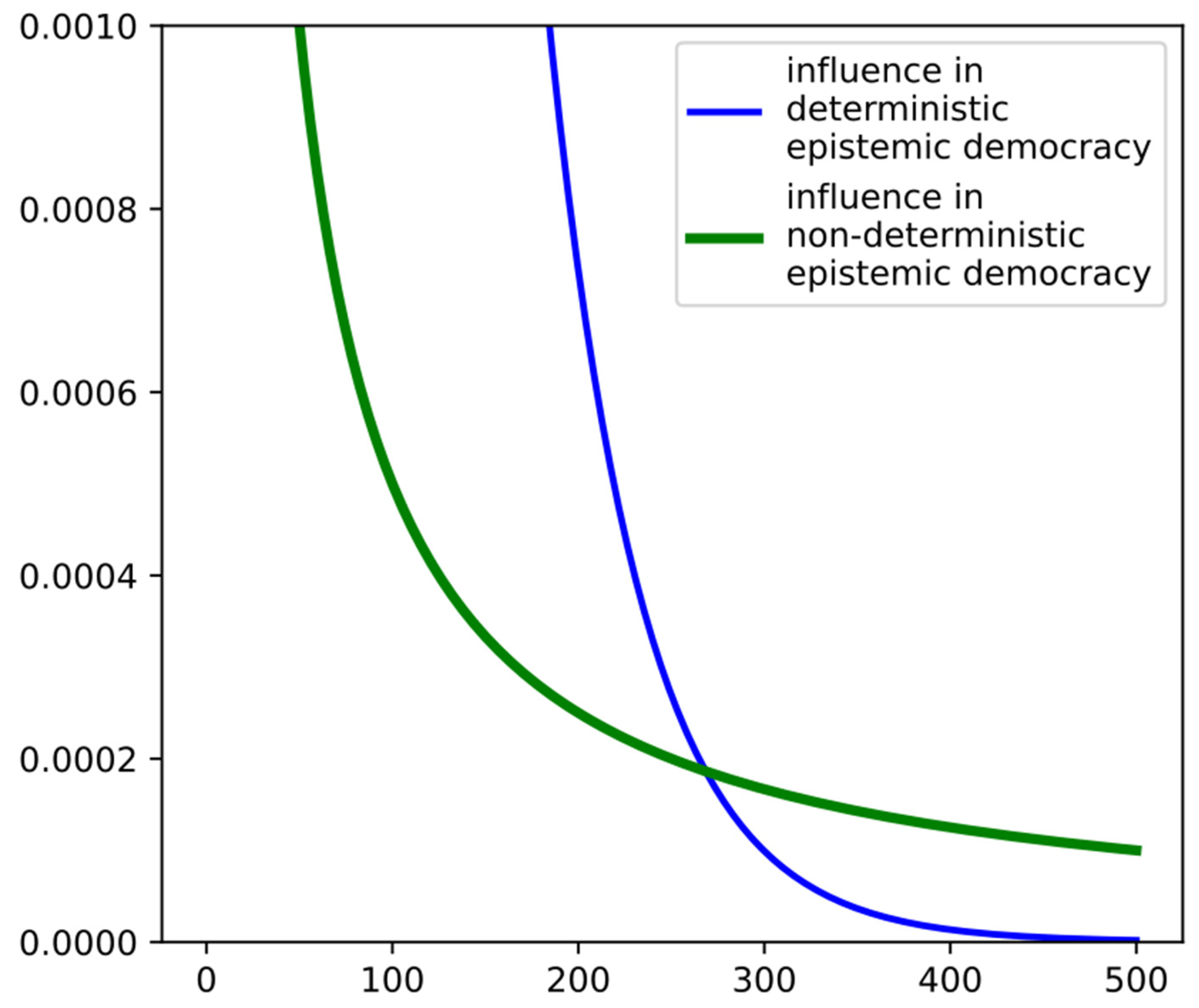Philosophies 09 00107 g002 Philosophies 09 00107 g002