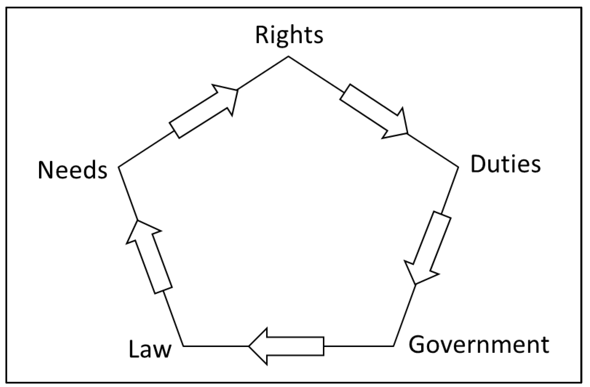 Philosophies 10 00019 g004