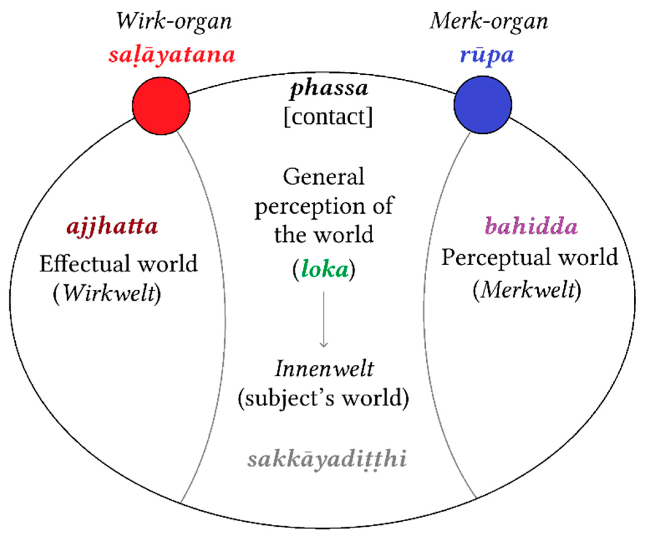 Philosophies 10 00031 g001 Philosophies 10 00031 g001