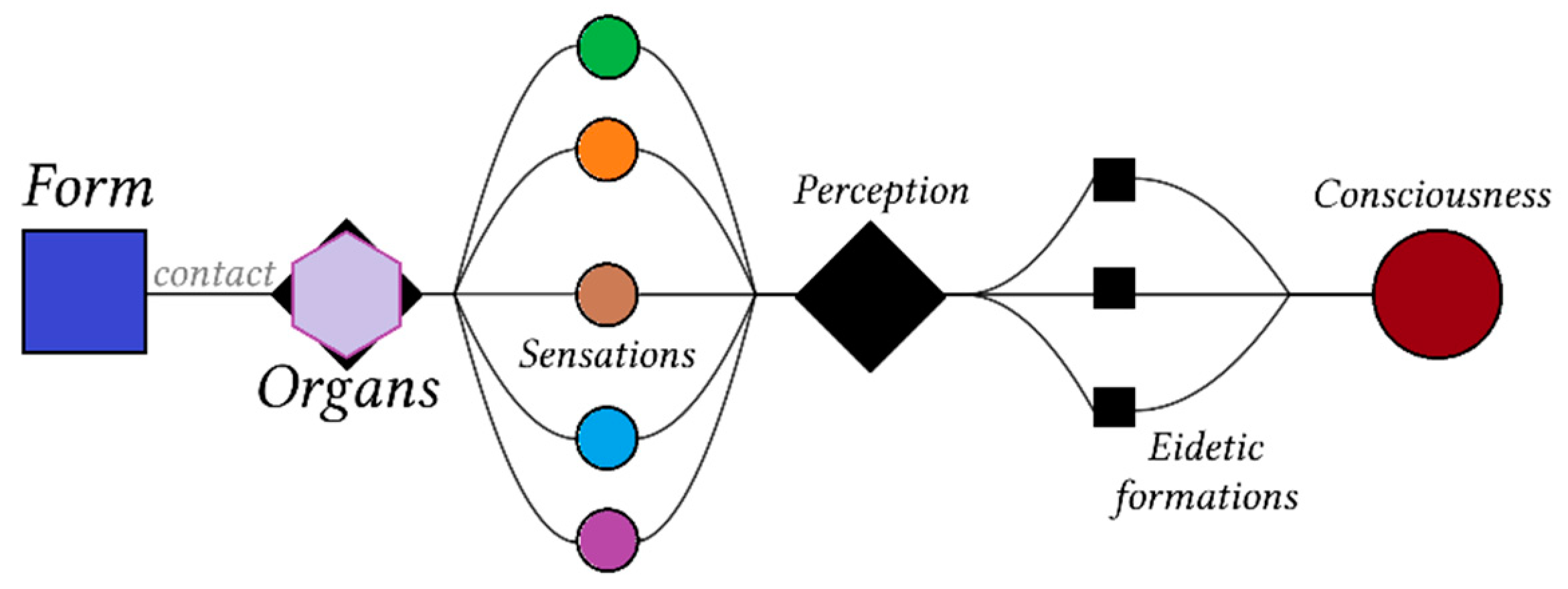 Philosophies 10 00031 g002 Philosophies 10 00031 g002