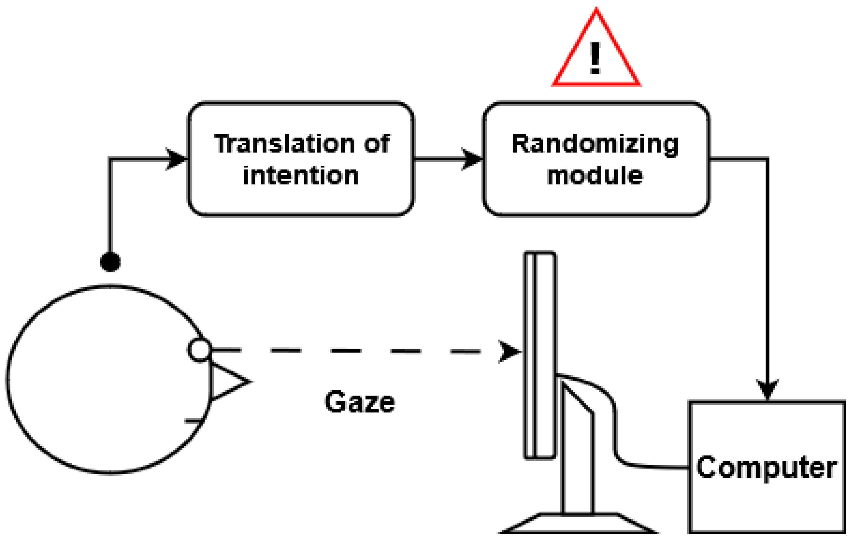 Philosophies 10 00037 g002