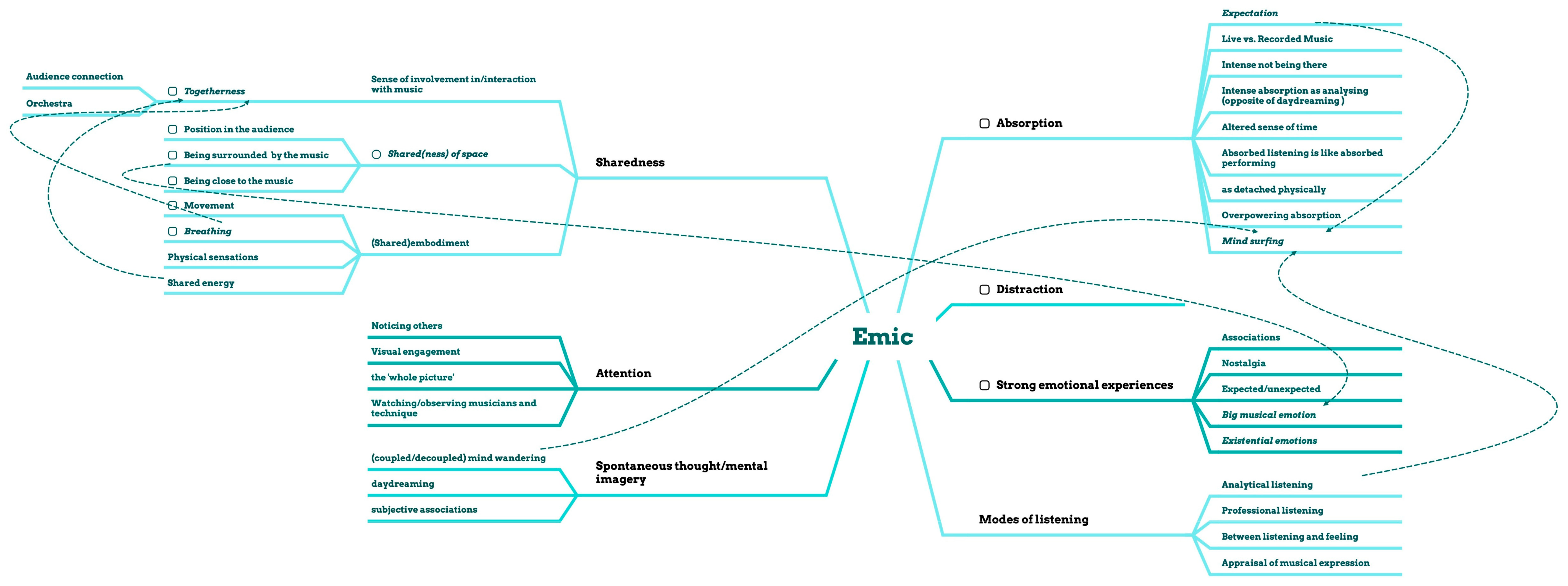 Philosophies 10 00038 g001