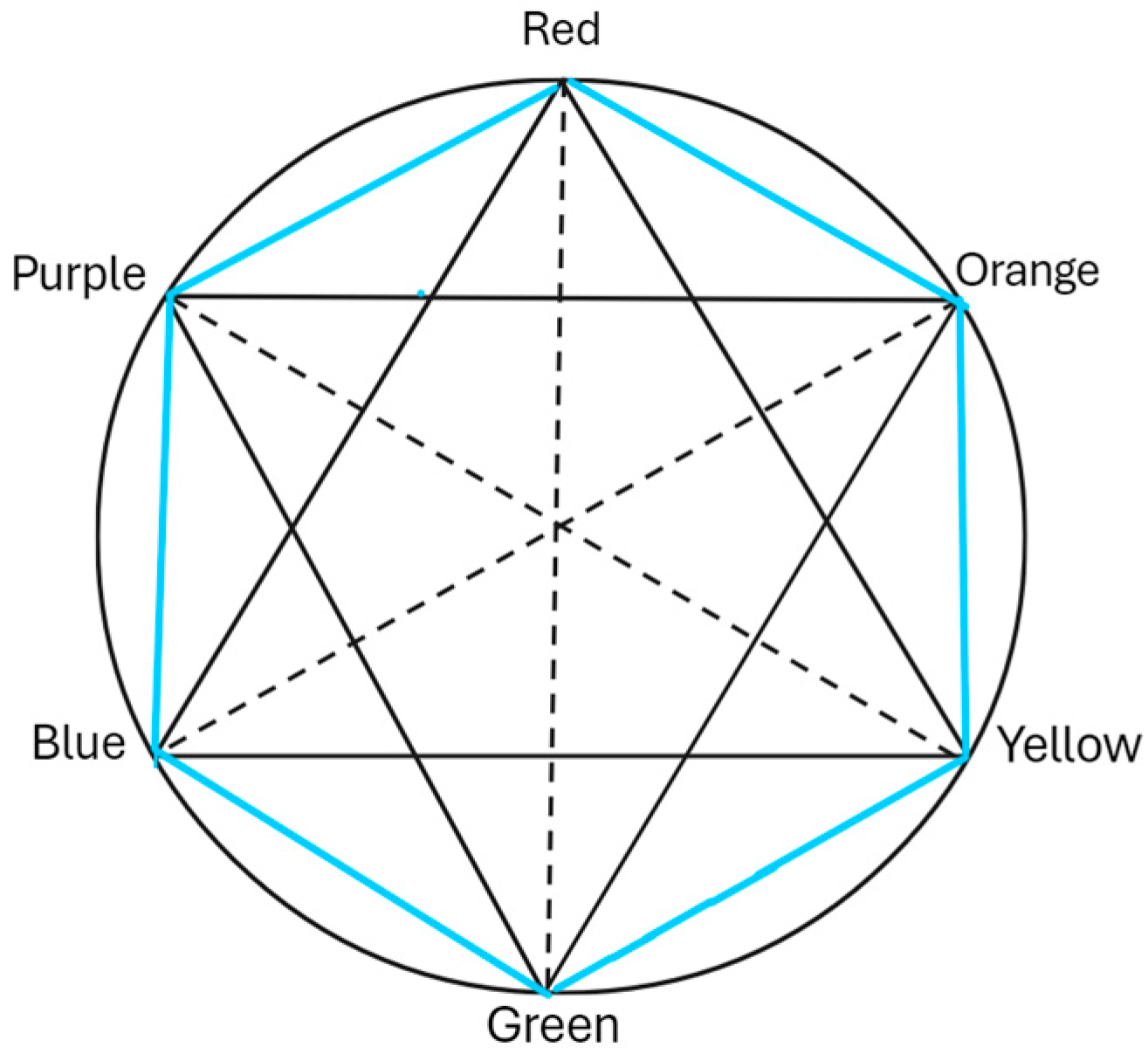 Philosophies 10 00047 g001