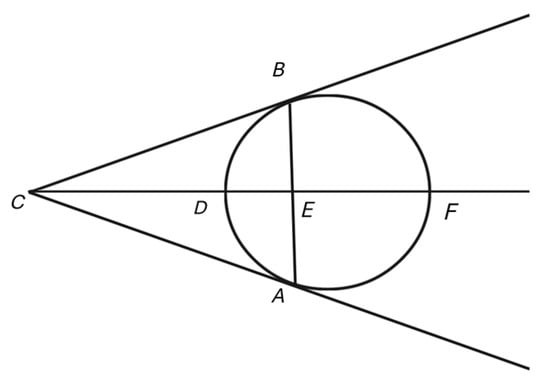 Philosophies 10 00047 g002