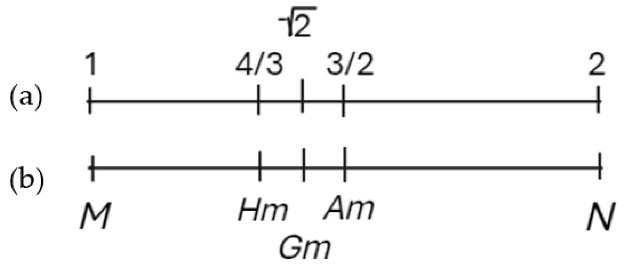 Philosophies 10 00047 g003