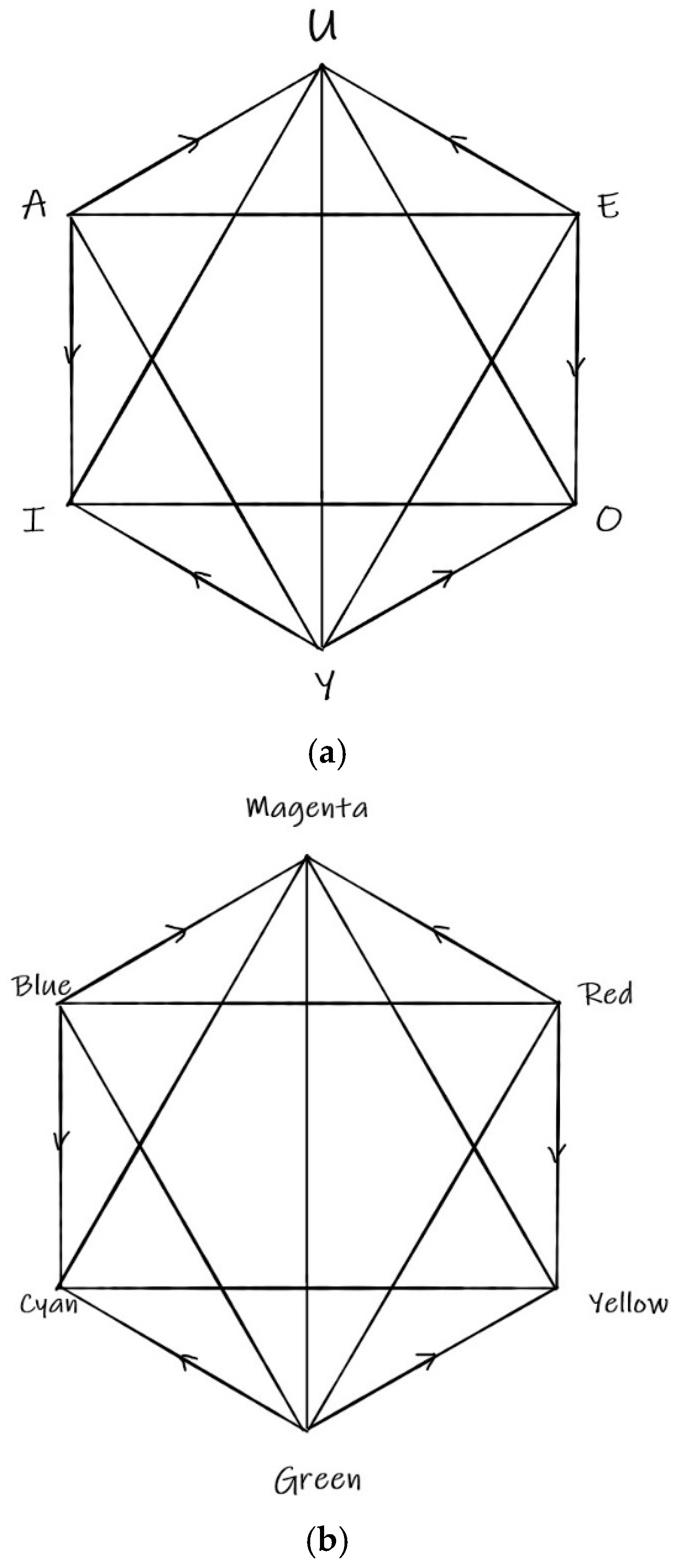 Philosophies 10 00047 g005