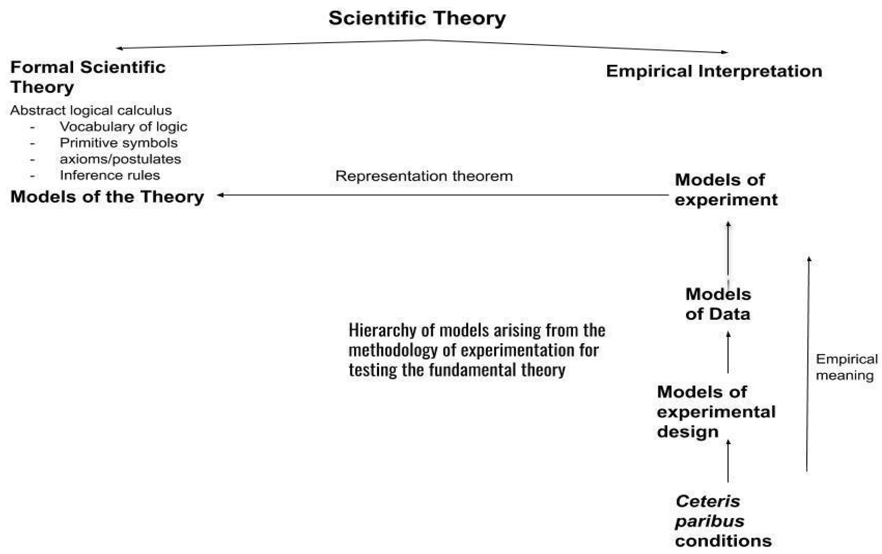 Philosophies 10 00078 g001