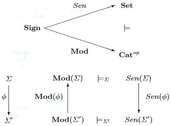 Philosophies 10 00078 g003