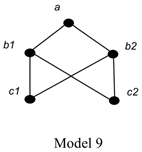 Philosophies 10 00084 i007