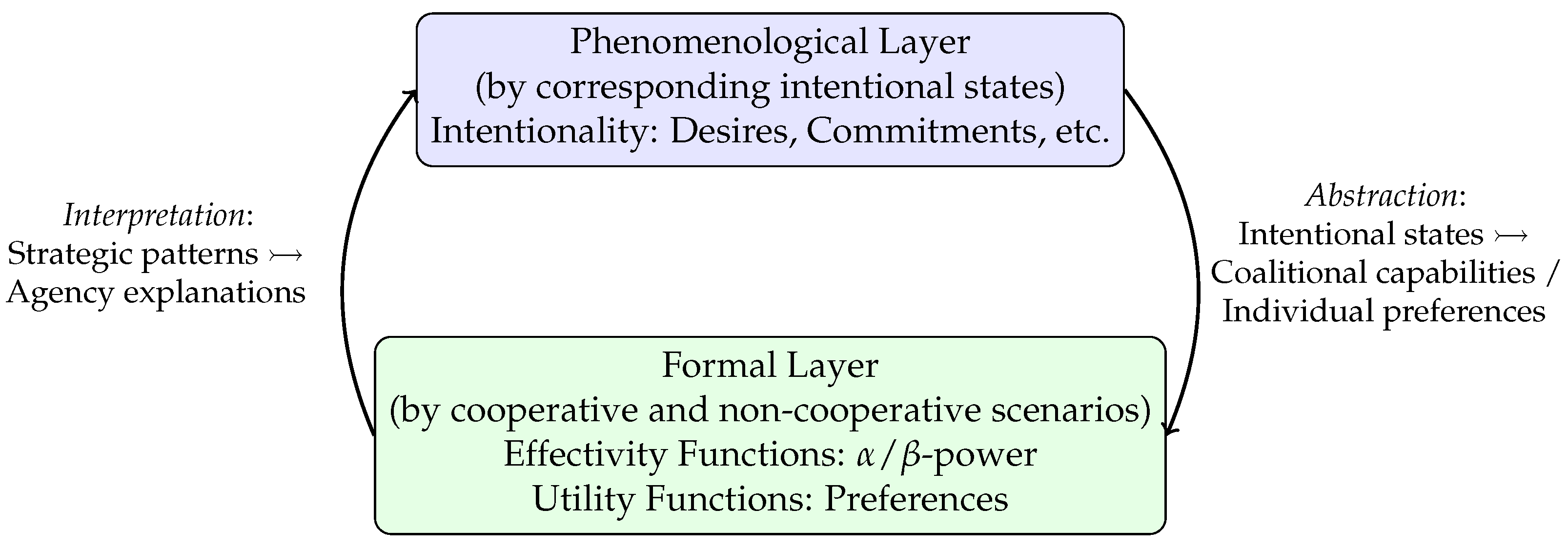 Philosophies 10 00099 g001