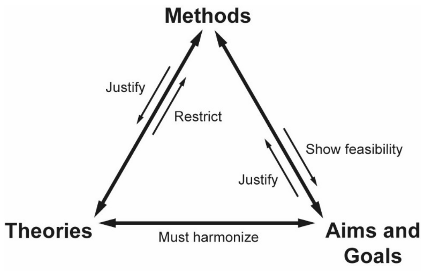 Philosophies 11 00162 g002 Philosophies 11 00162 g002