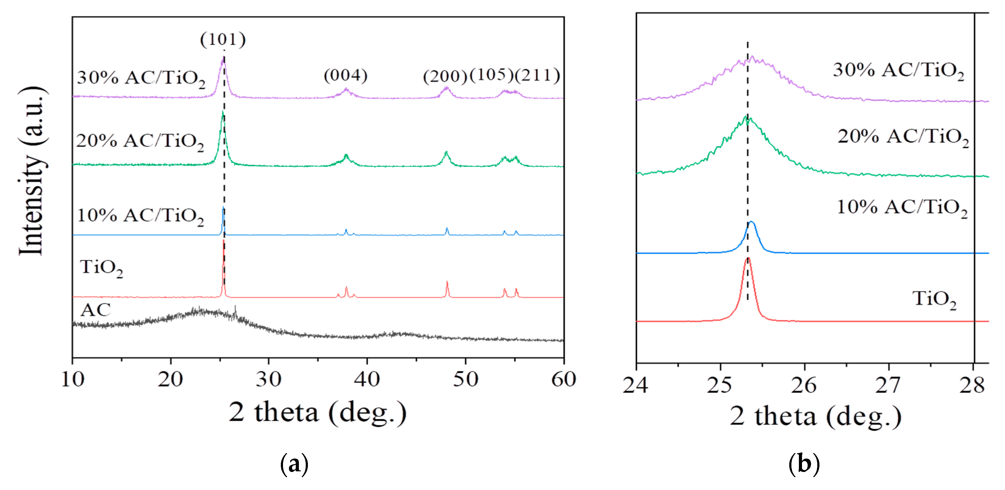 Photochem 01 00006 g001 Photochem 01 00006 g001