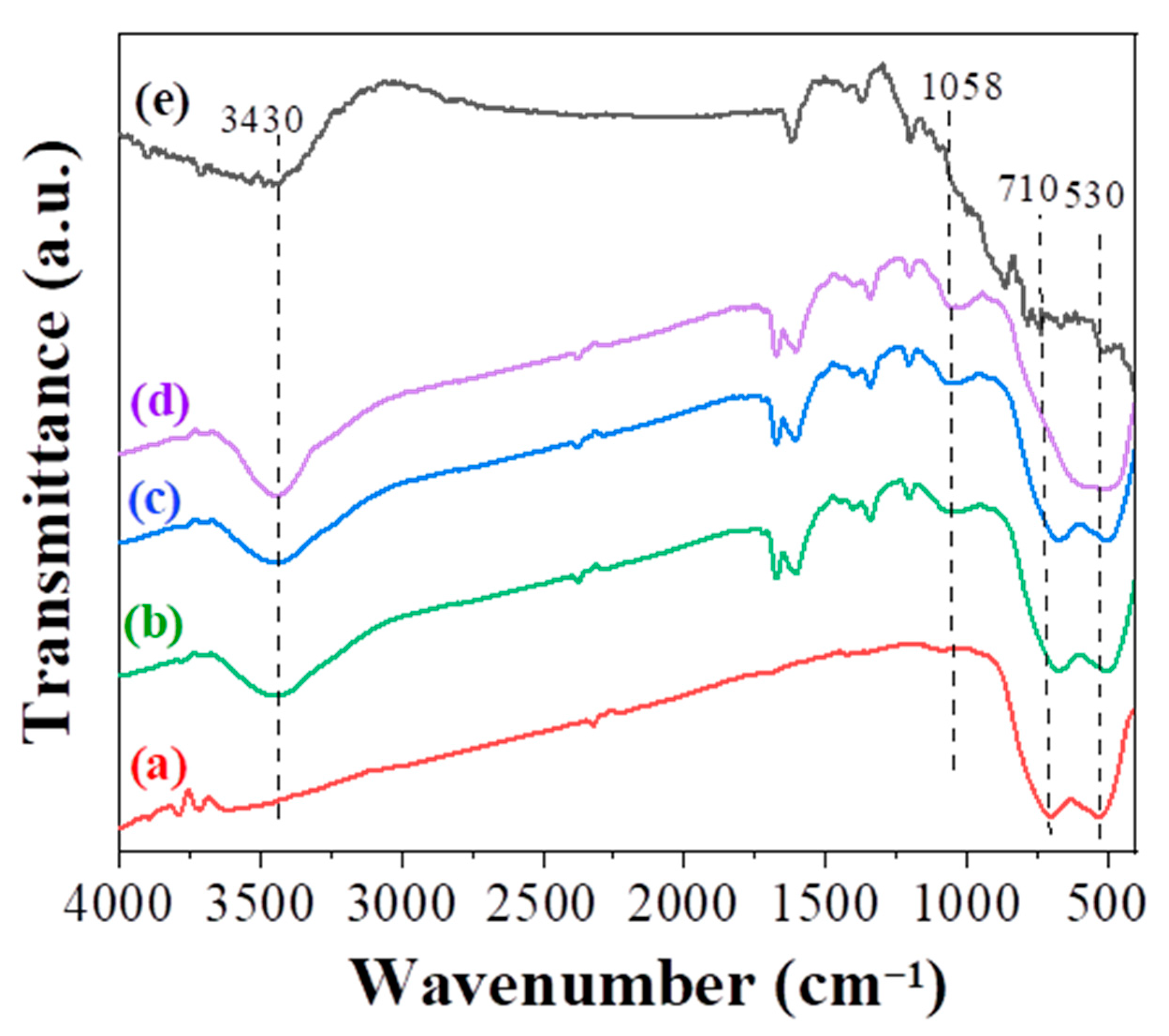 Photochem 01 00006 g003 Photochem 01 00006 g003