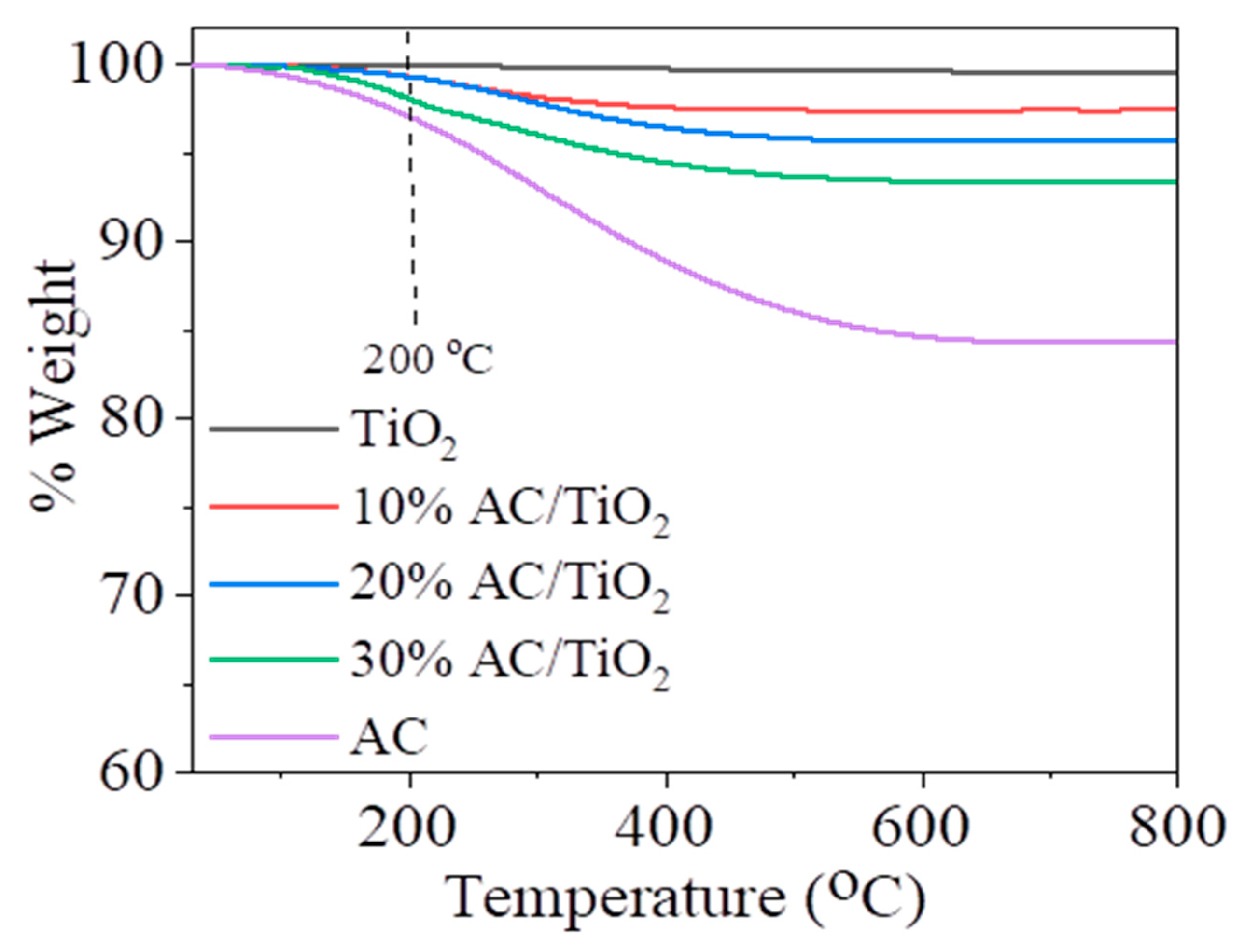Photochem 01 00006 g004 Photochem 01 00006 g004